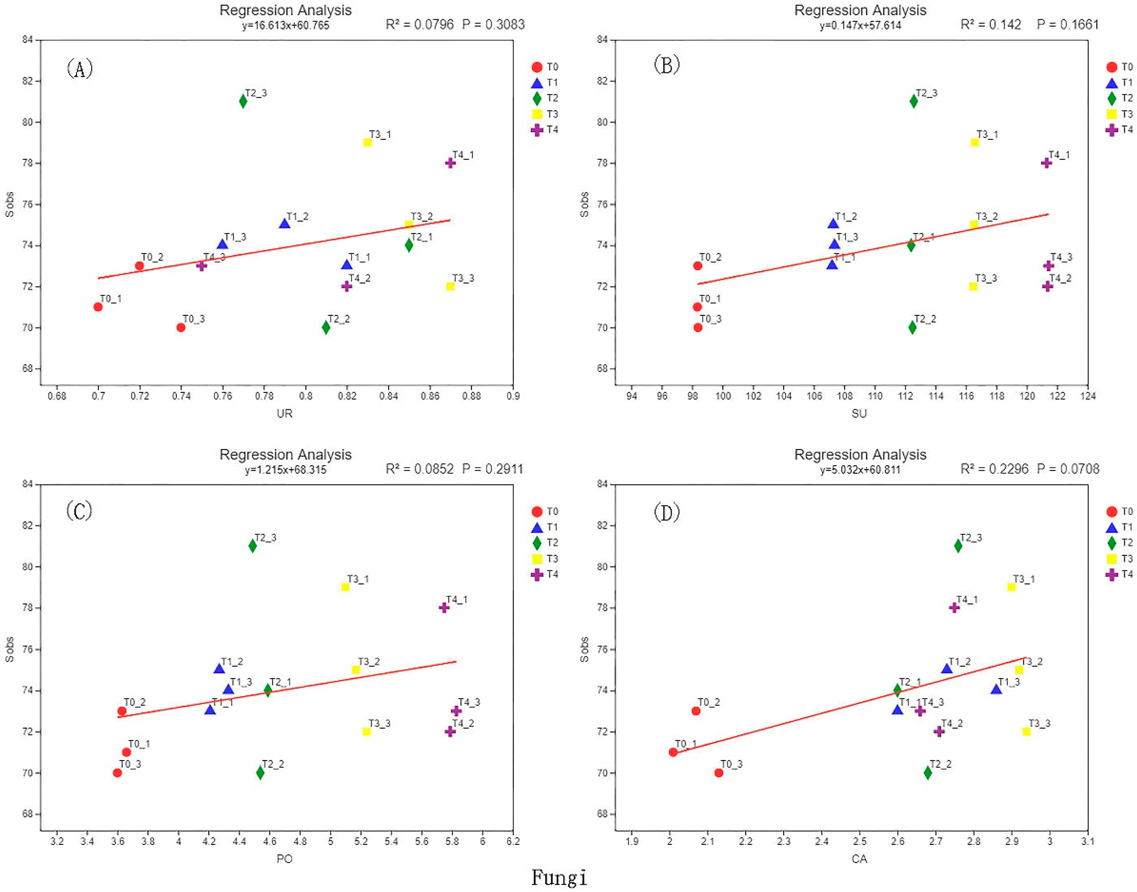 Ecologies 03 00040 g005 Ecologies 03 00040 g005