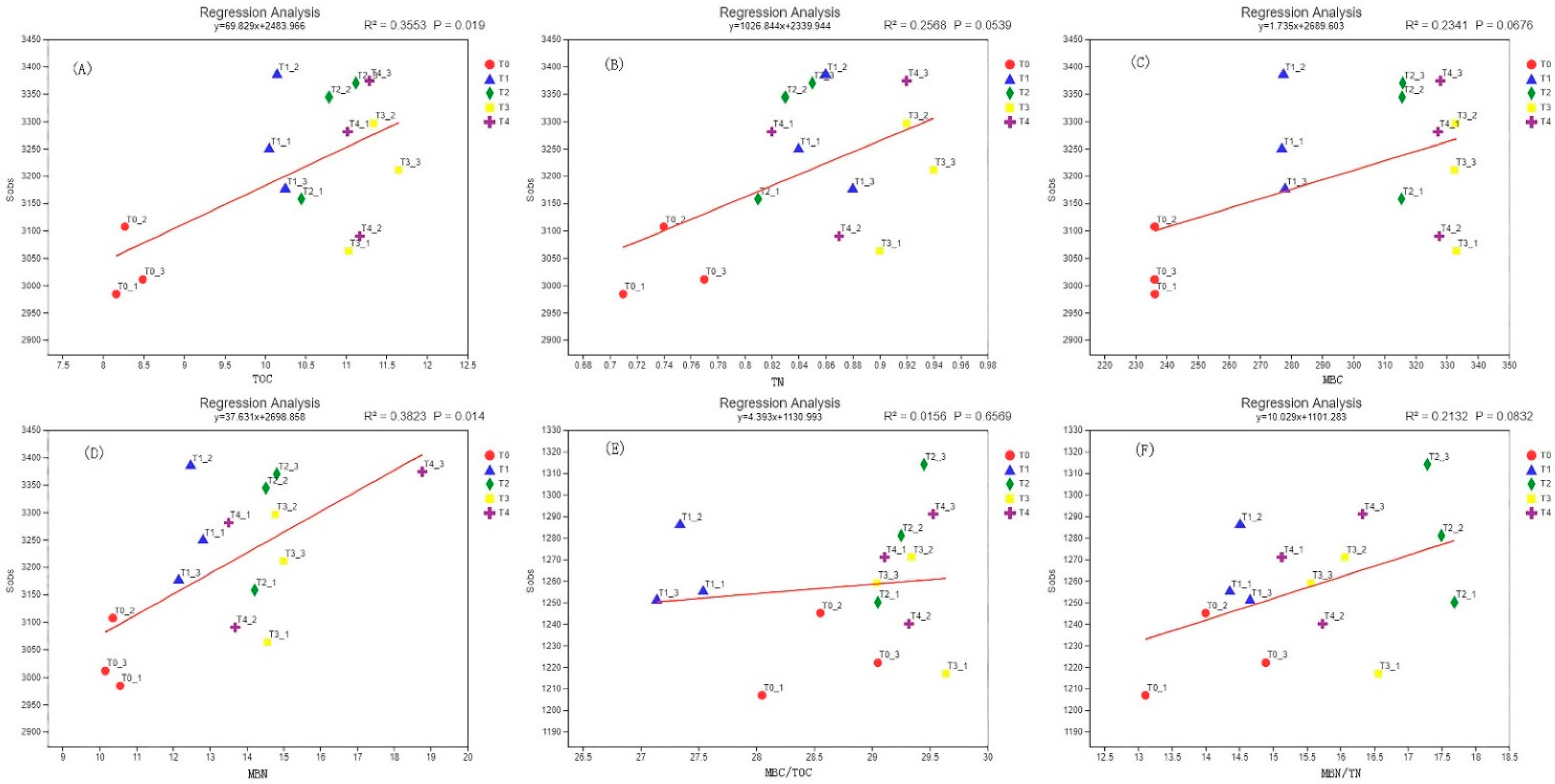Ecologies 03 00040 g006 Ecologies 03 00040 g006