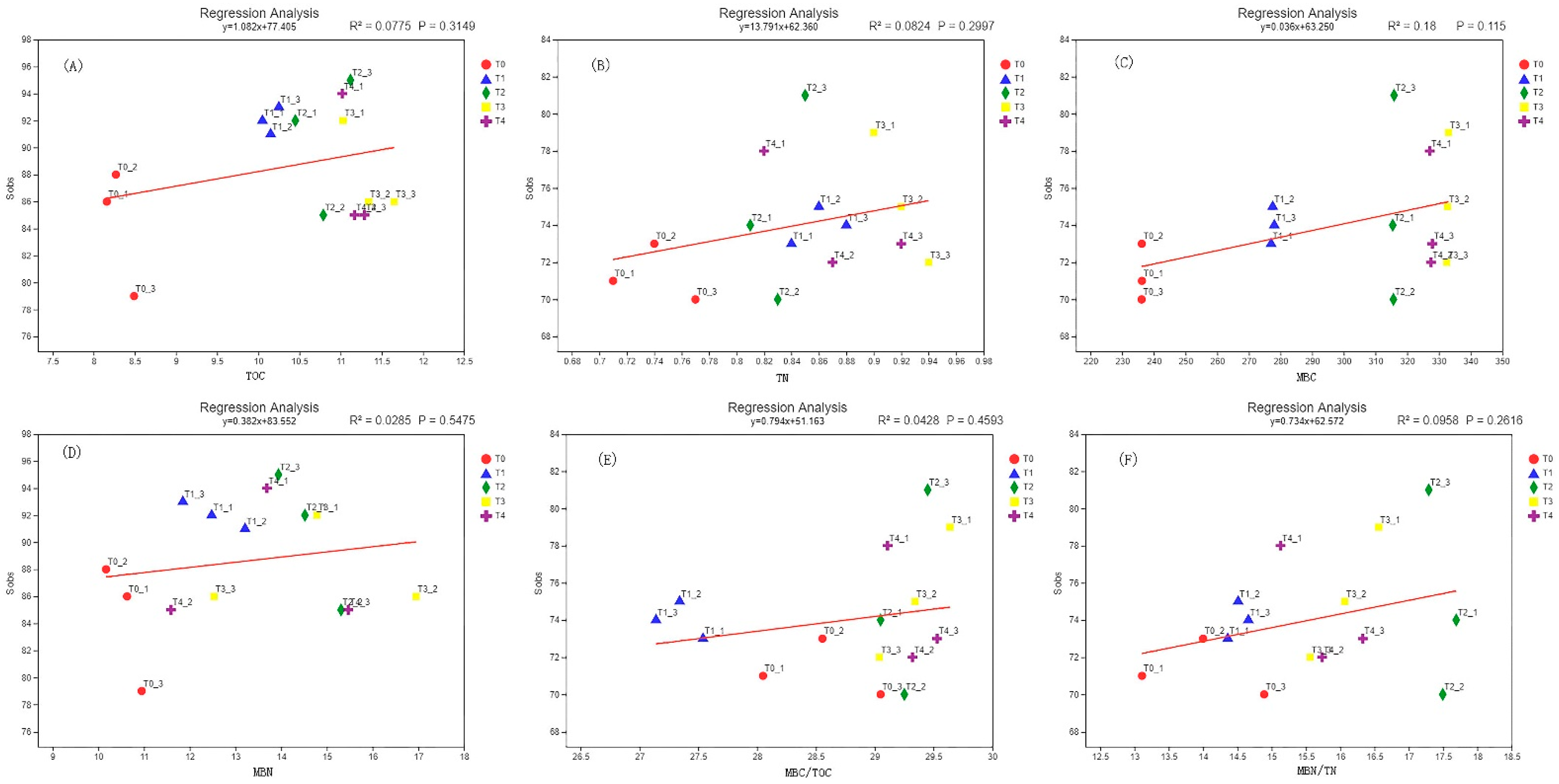 Ecologies 03 00040 g007 Ecologies 03 00040 g007