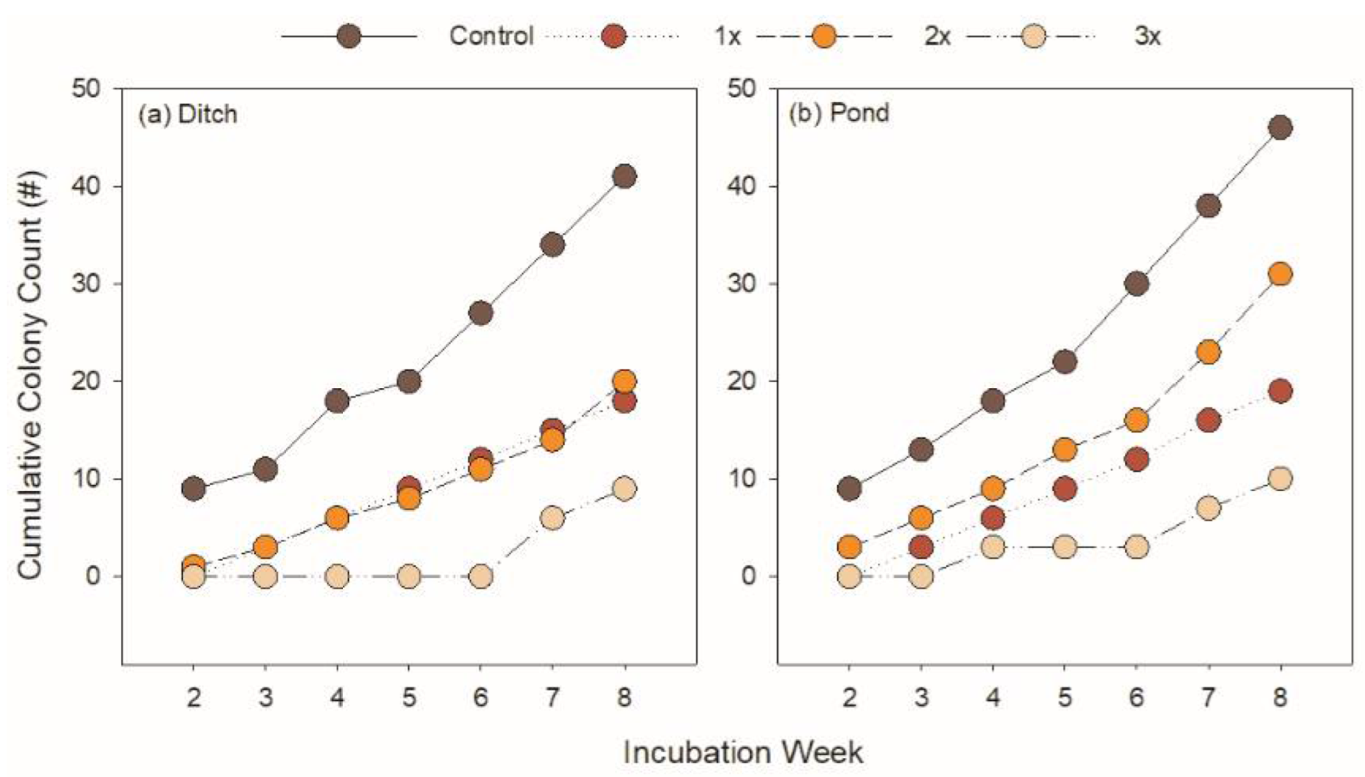 Ecologies 03 00041 g001