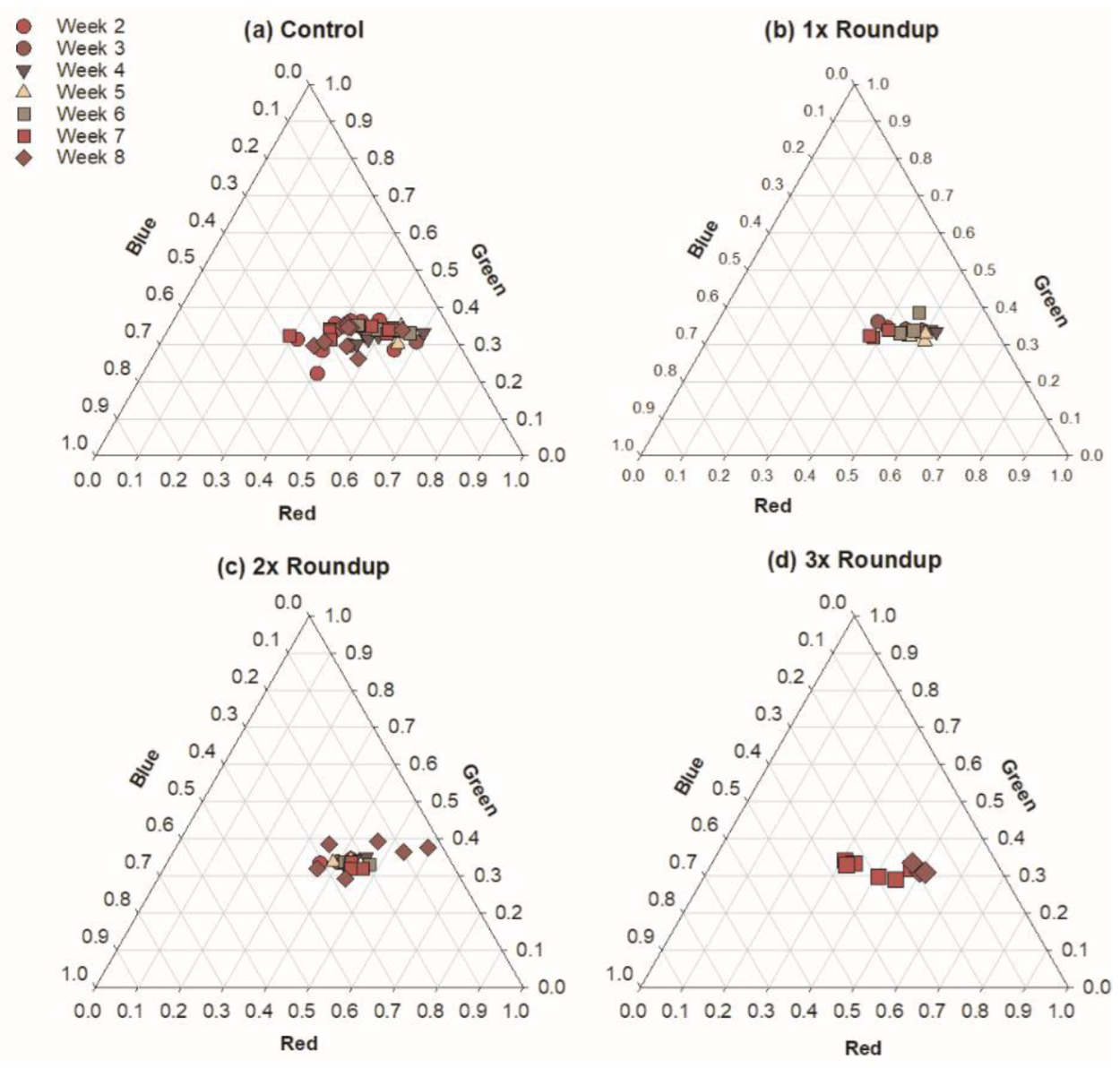 Ecologies 03 00041 g002