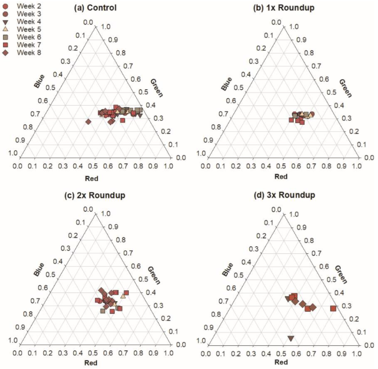 Ecologies 03 00041 g003