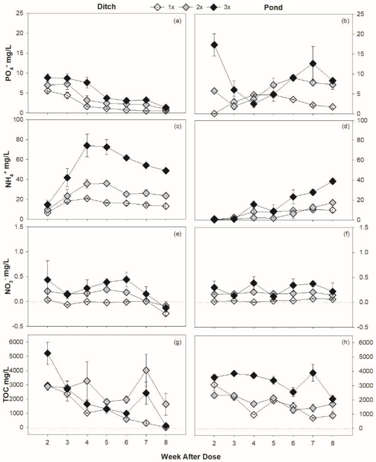 Ecologies 03 00041 g004