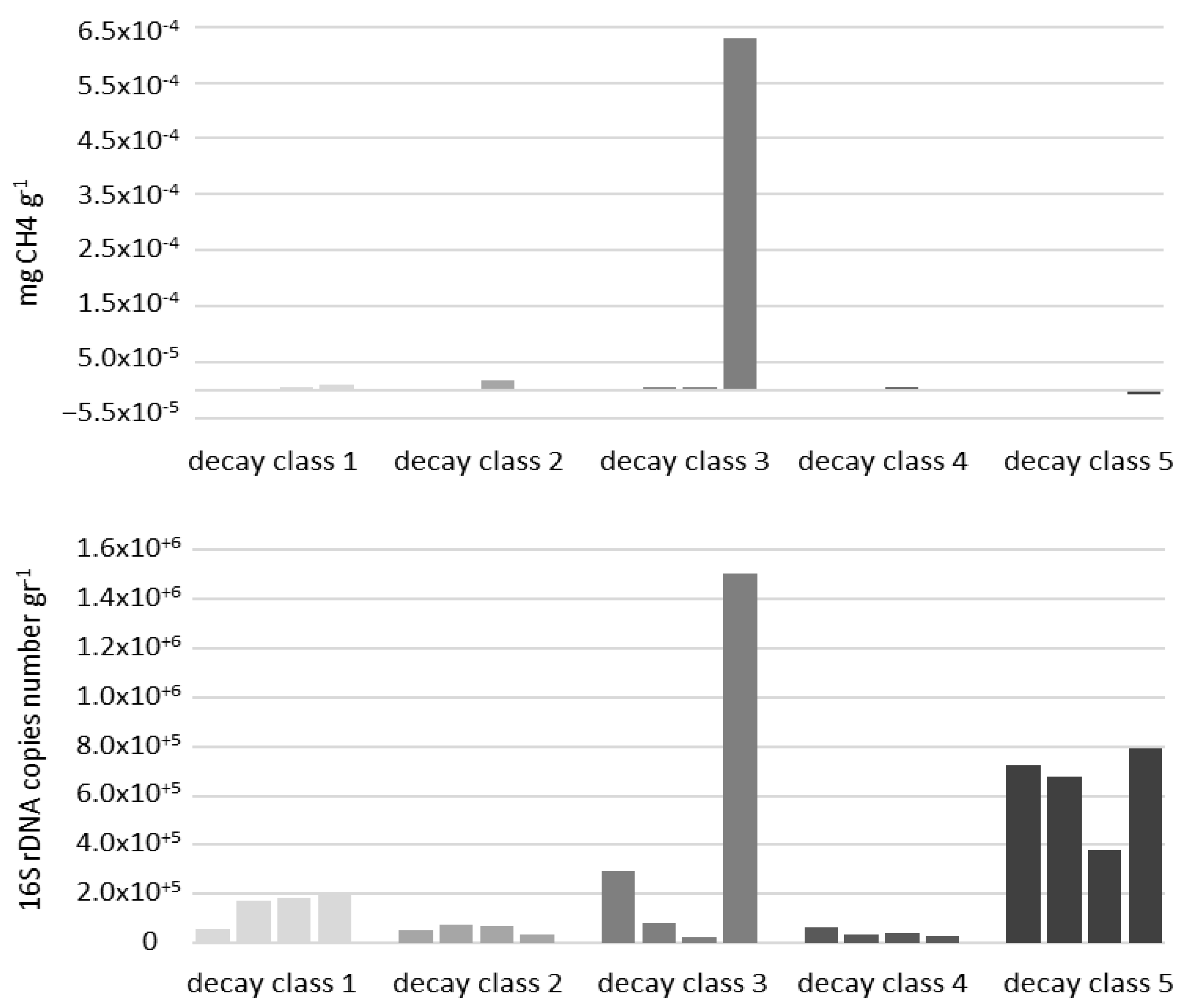Ecologies 04 00003 g006 Ecologies 04 00003 g006