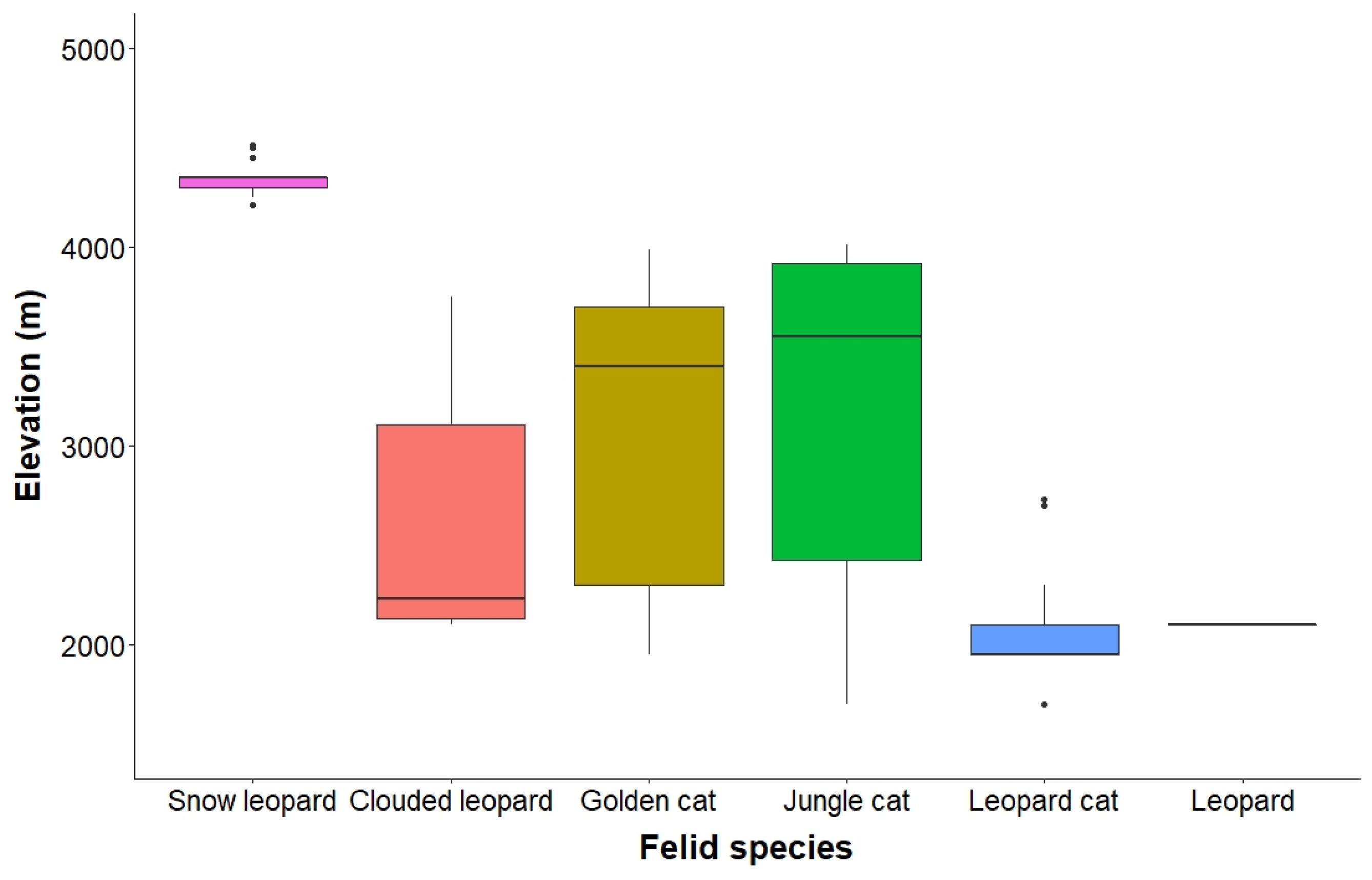 Ecologies 04 00005 g003 Ecologies 04 00005 g003