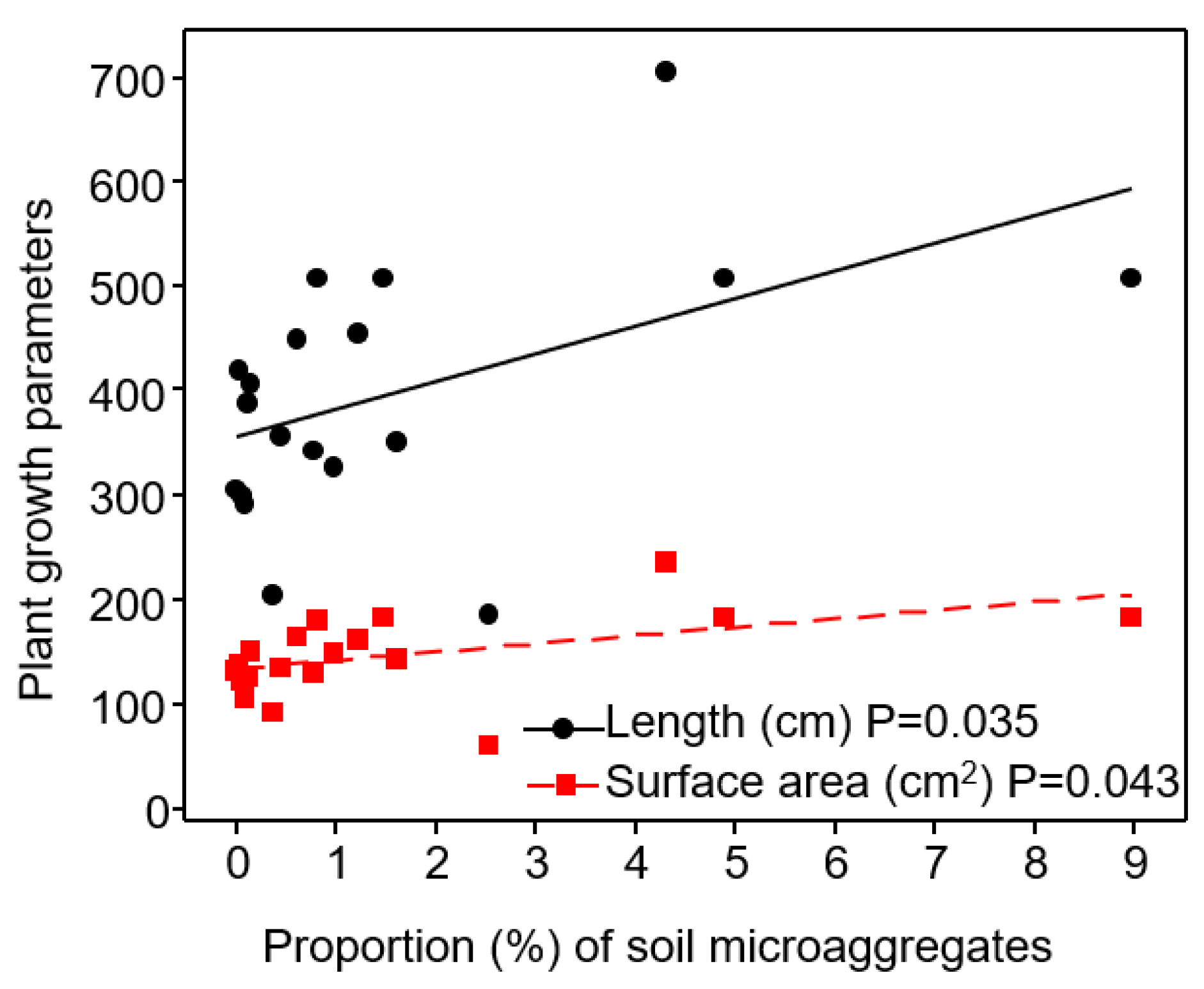 Ecologies 04 00007 g002 Ecologies 04 00007 g002