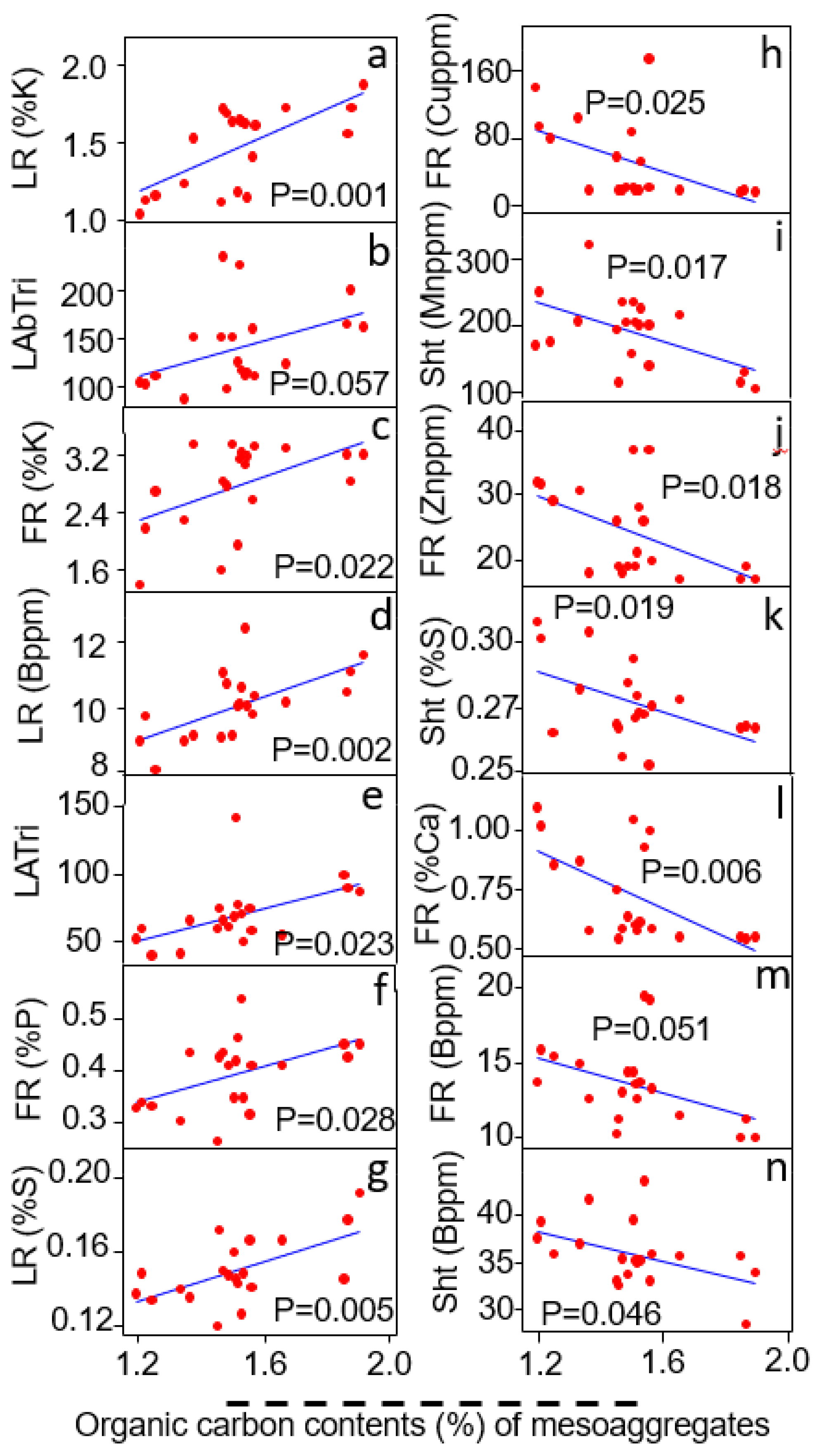 Ecologies 04 00007 g005 Ecologies 04 00007 g005