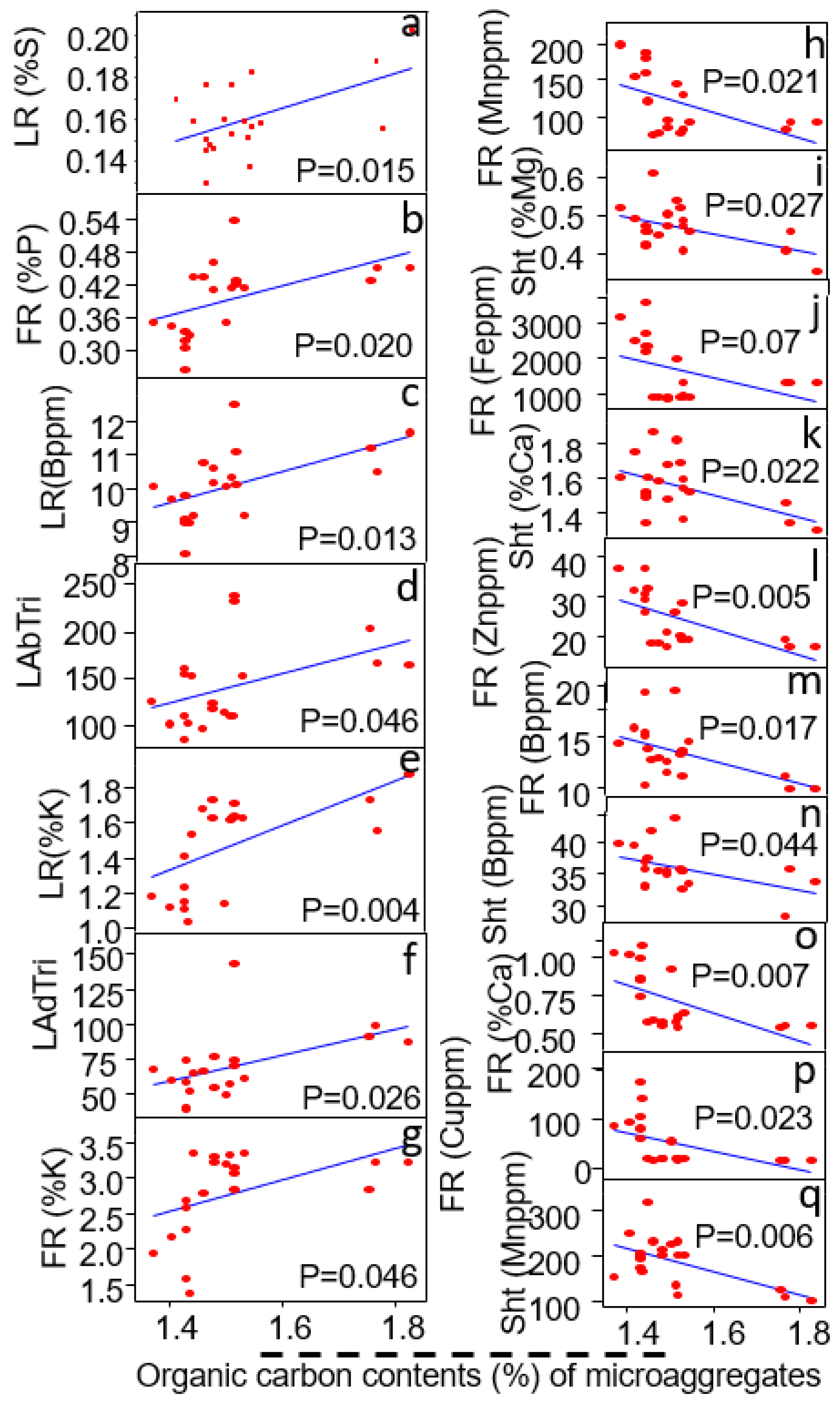Ecologies 04 00007 g006 Ecologies 04 00007 g006