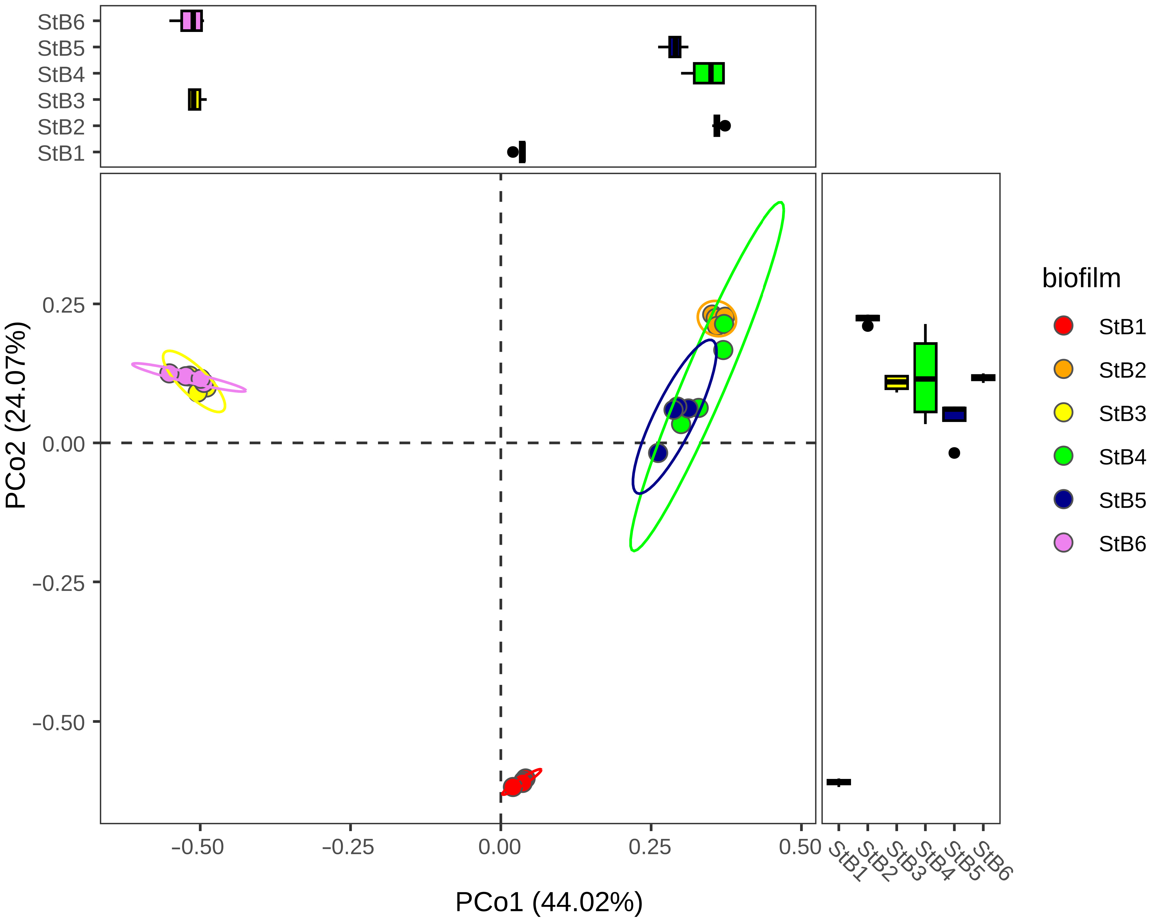 Ecologies 04 00009 g003 Ecologies 04 00009 g003