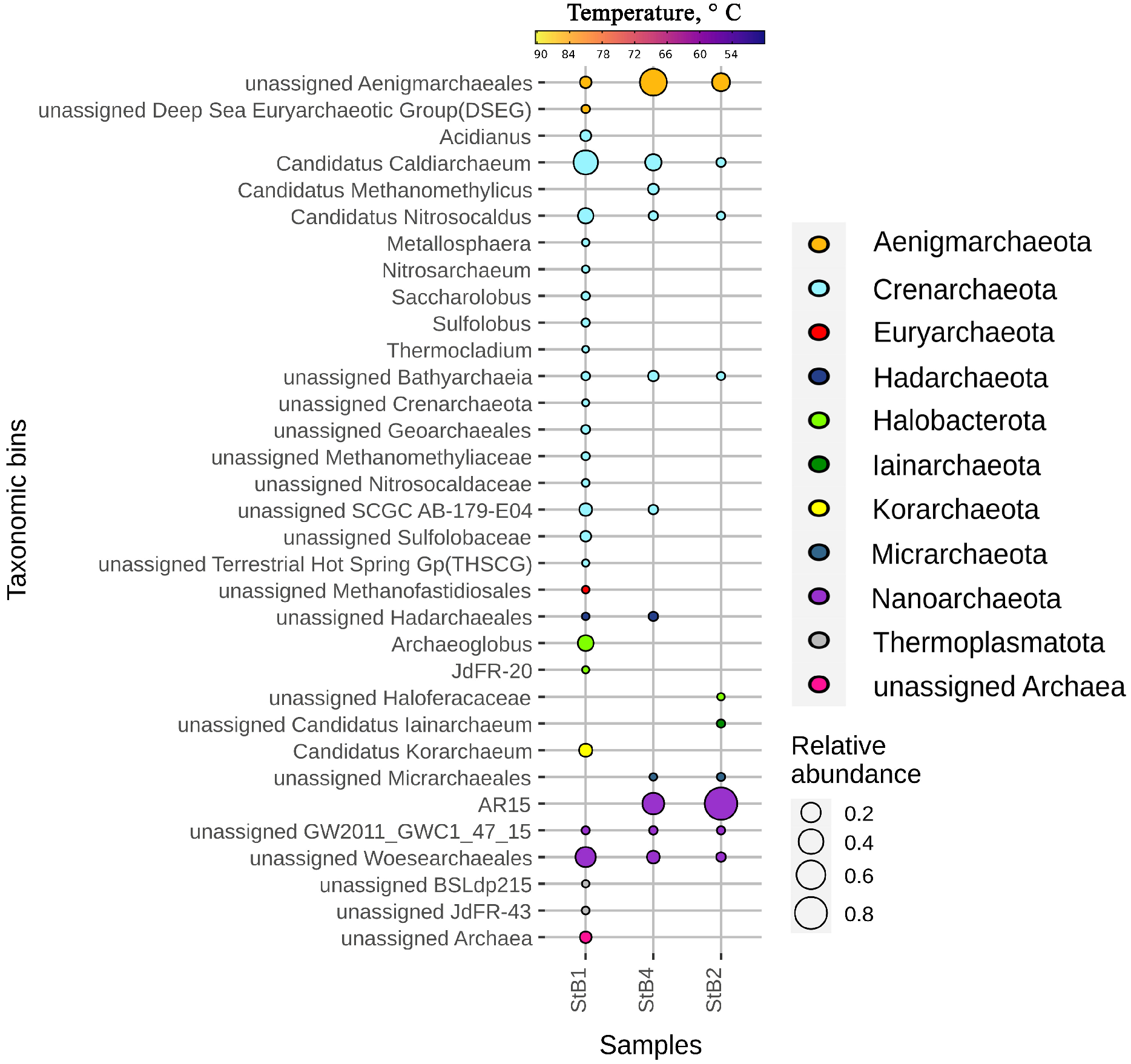 Ecologies 04 00009 g005 Ecologies 04 00009 g005