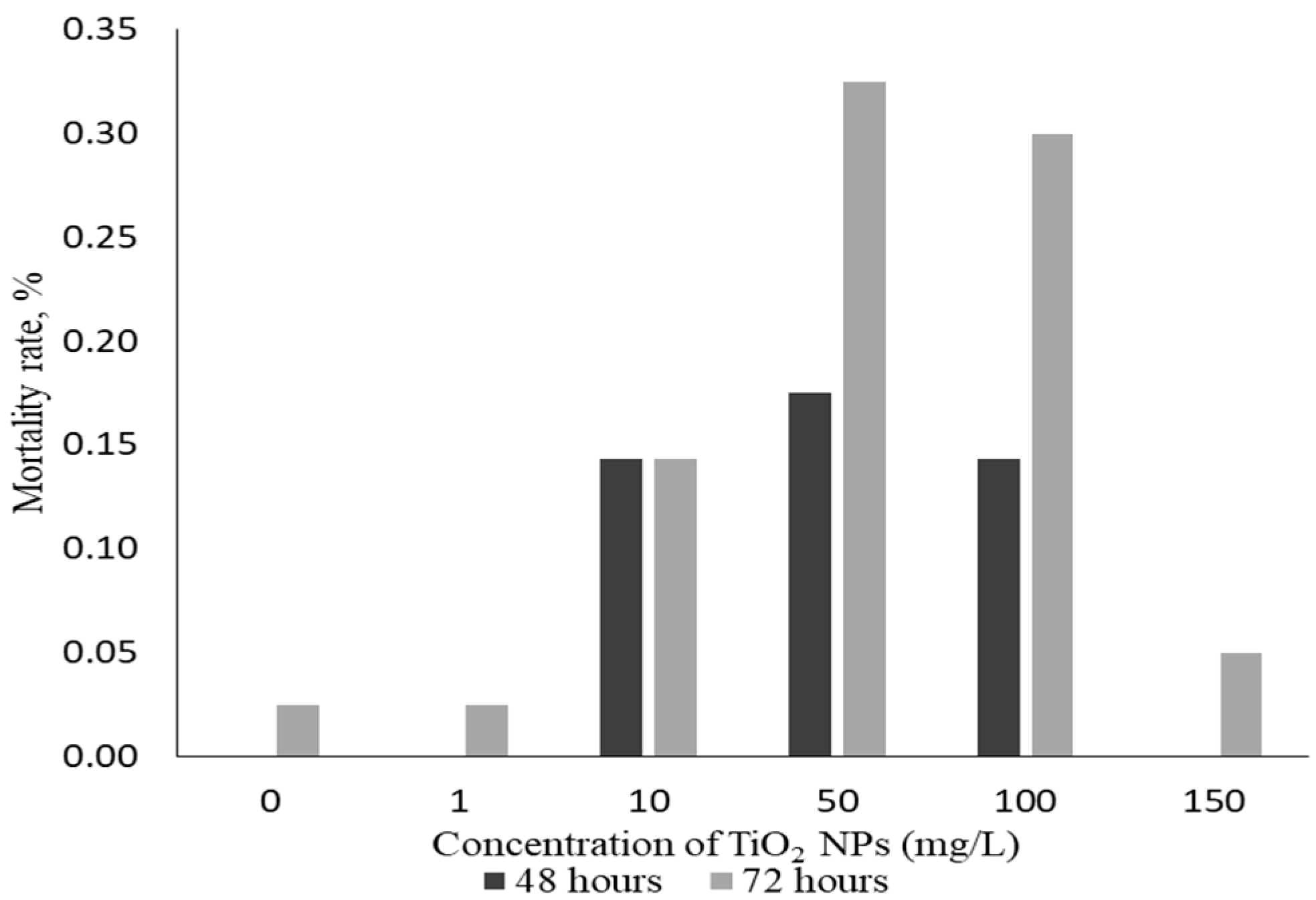 Ecologies 04 00011 g002