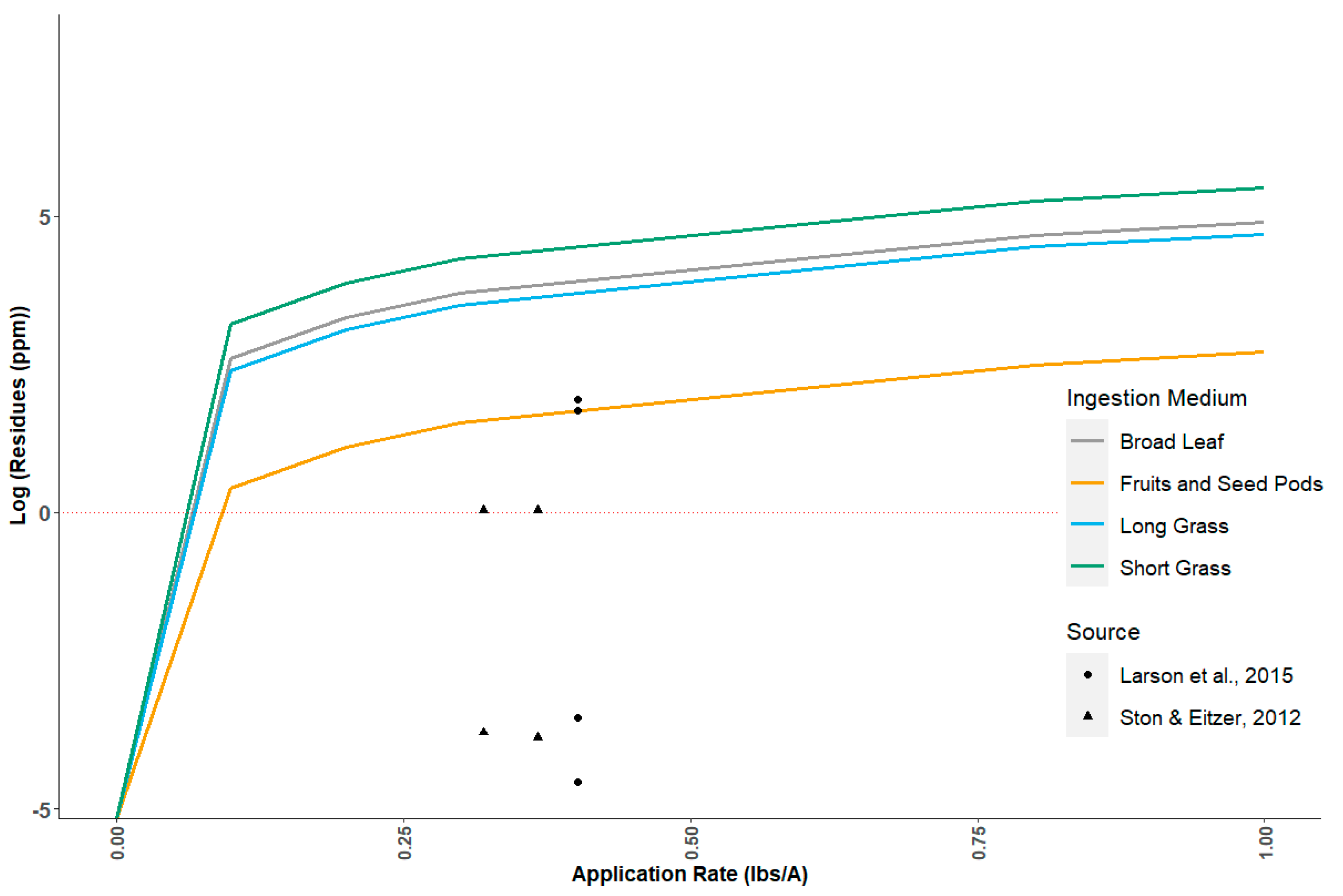 Ecologies 04 00013 g002