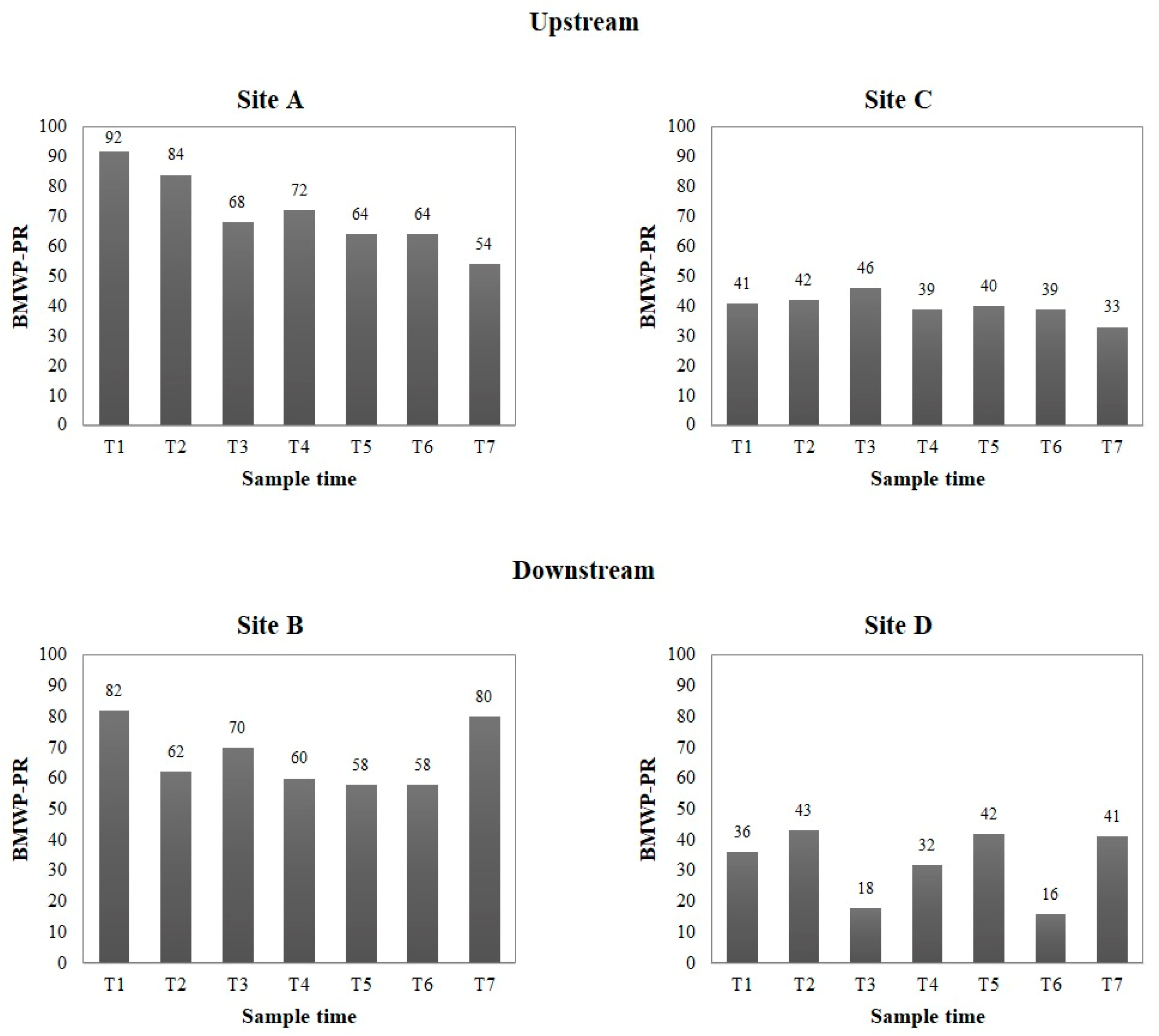 Ecologies 04 00015 g003