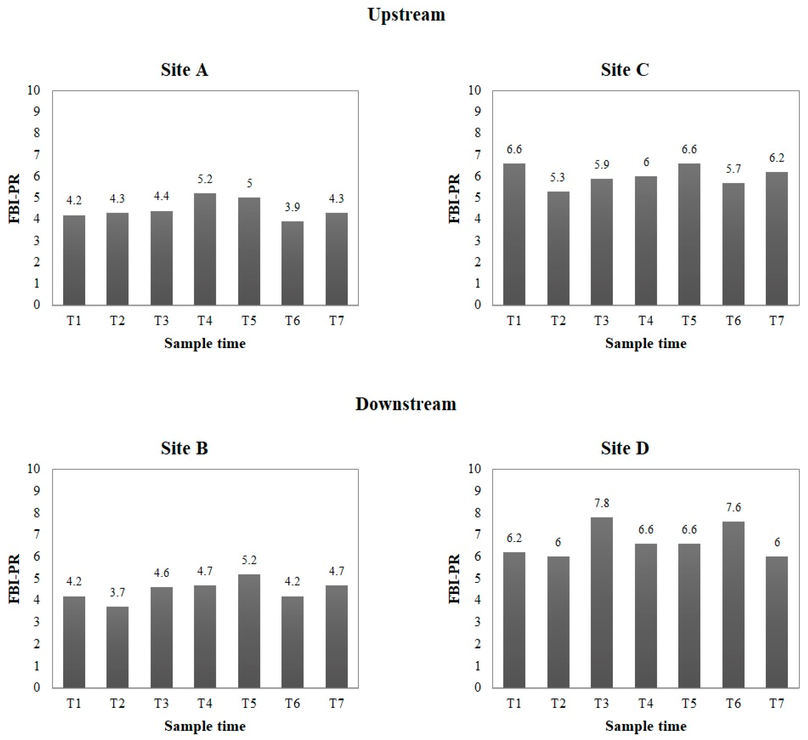 Ecologies 04 00015 g004