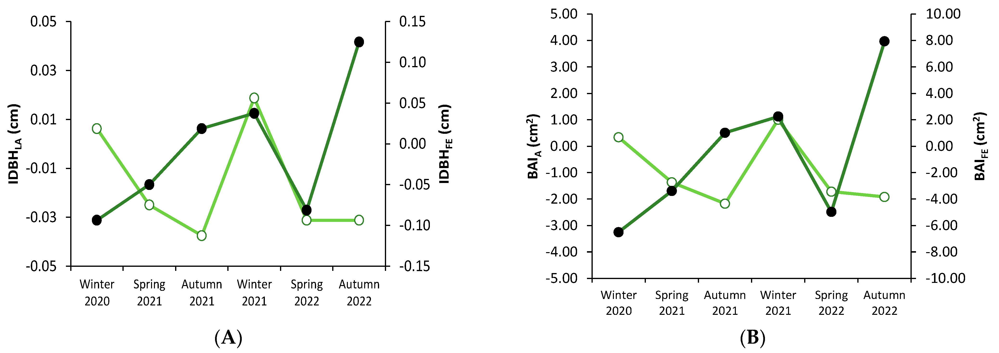 Ecologies 04 00016 g003 Ecologies 04 00016 g003