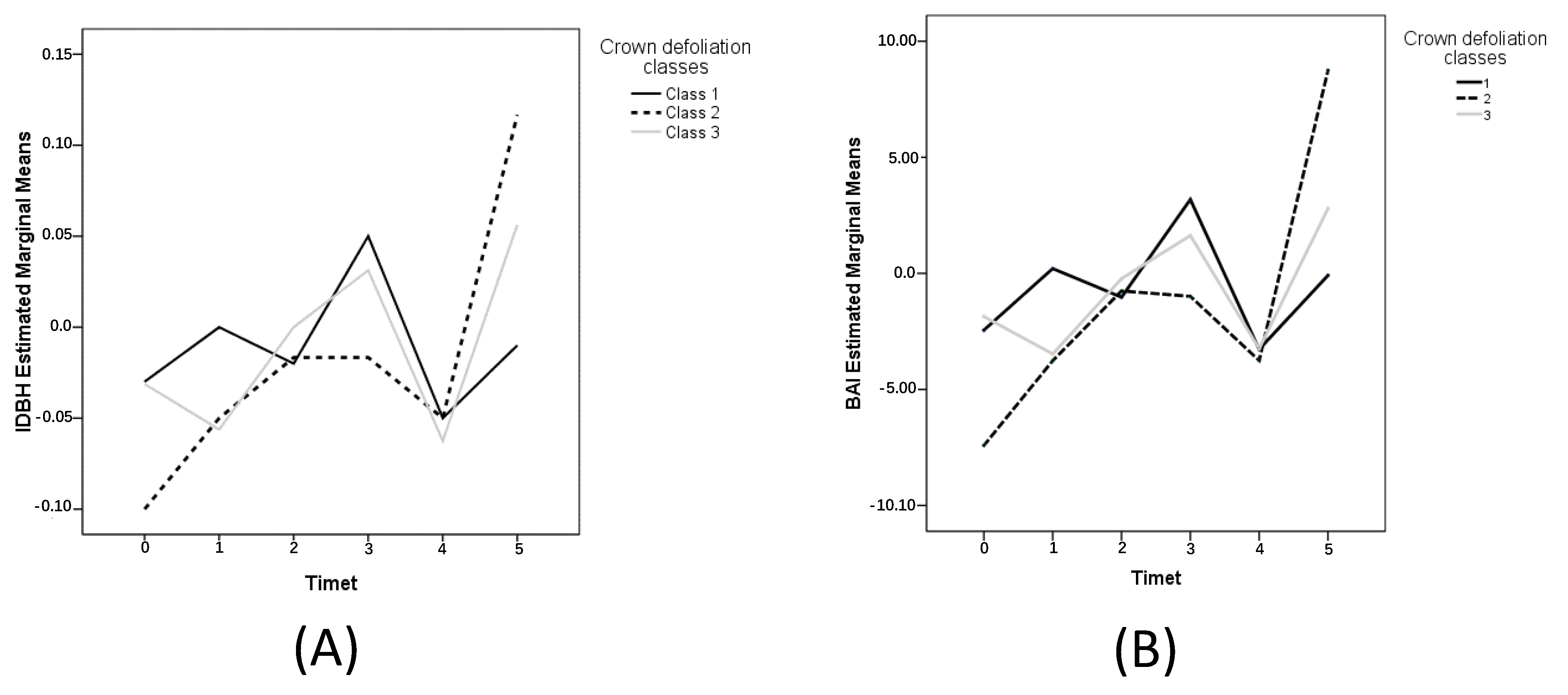 Ecologies 04 00016 g005 Ecologies 04 00016 g005