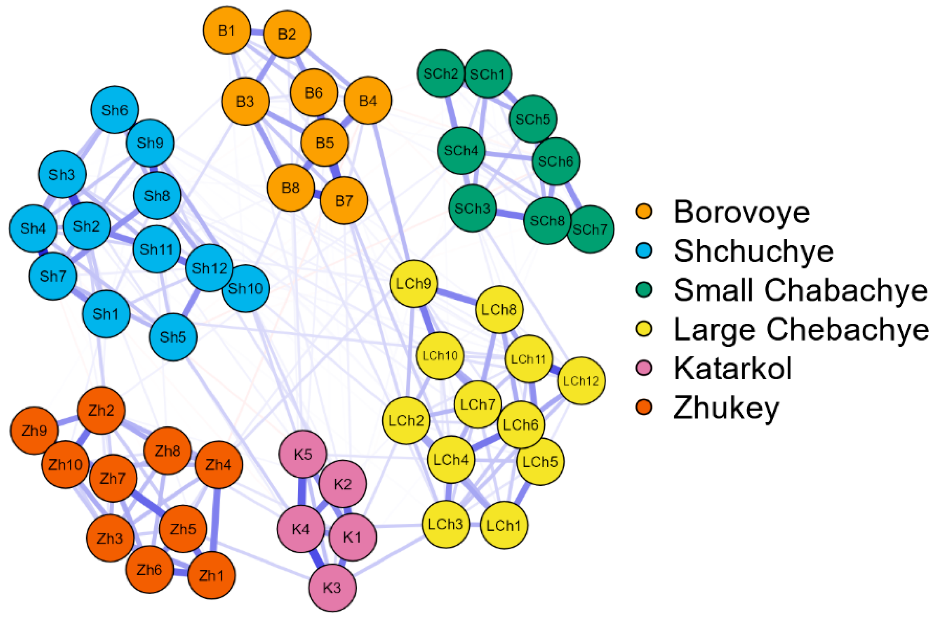 Ecologies 04 00017 g003 Ecologies 04 00017 g003