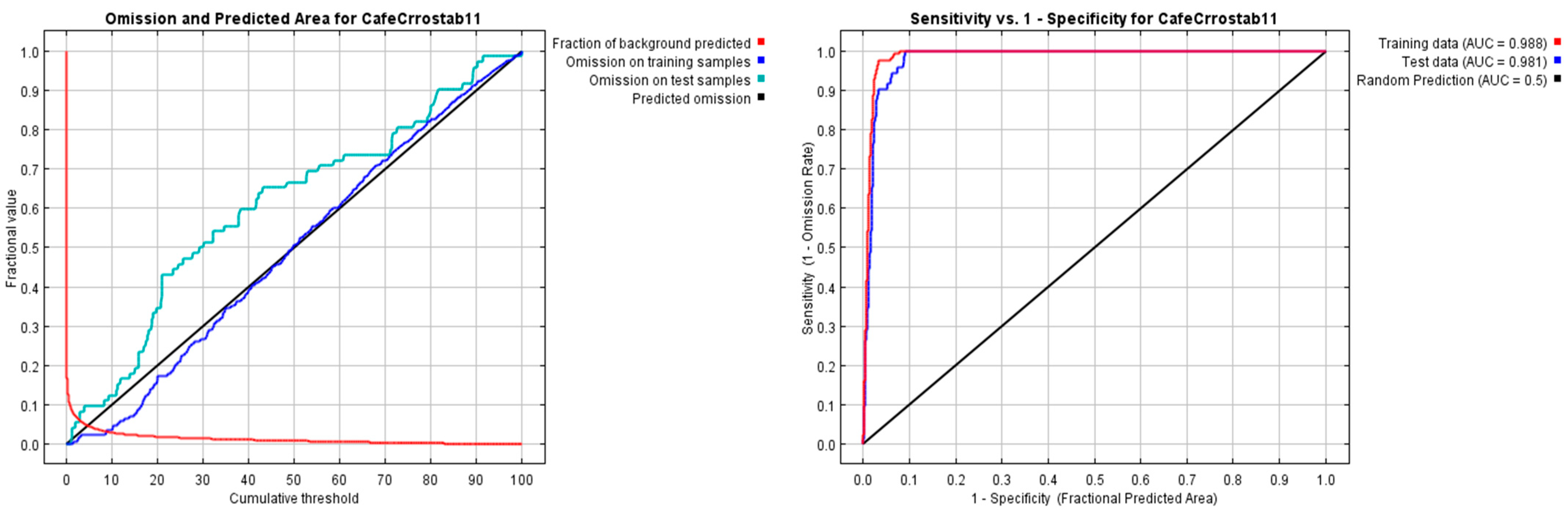 Ecologies 04 00018 g003 Ecologies 04 00018 g003