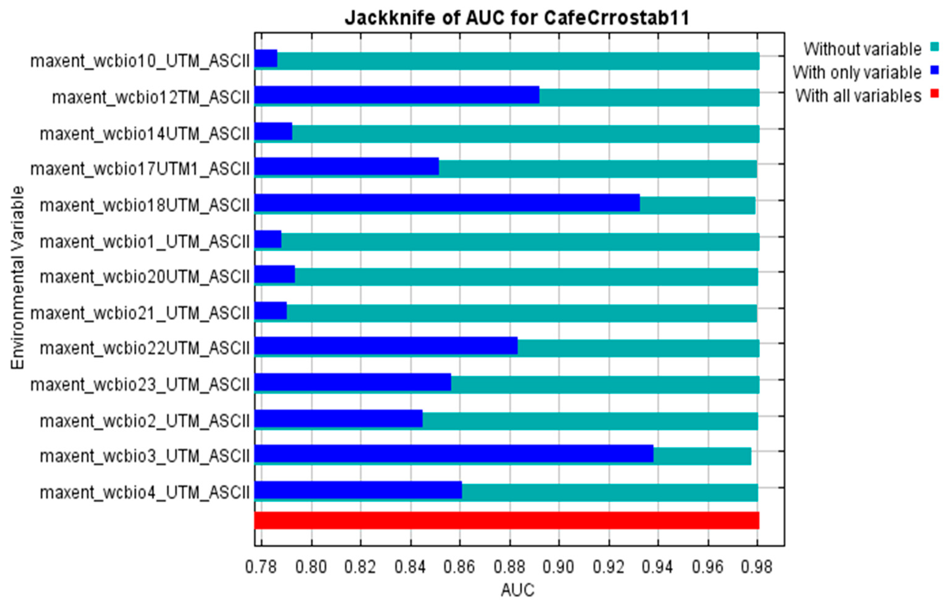 Ecologies 04 00018 g004 Ecologies 04 00018 g004