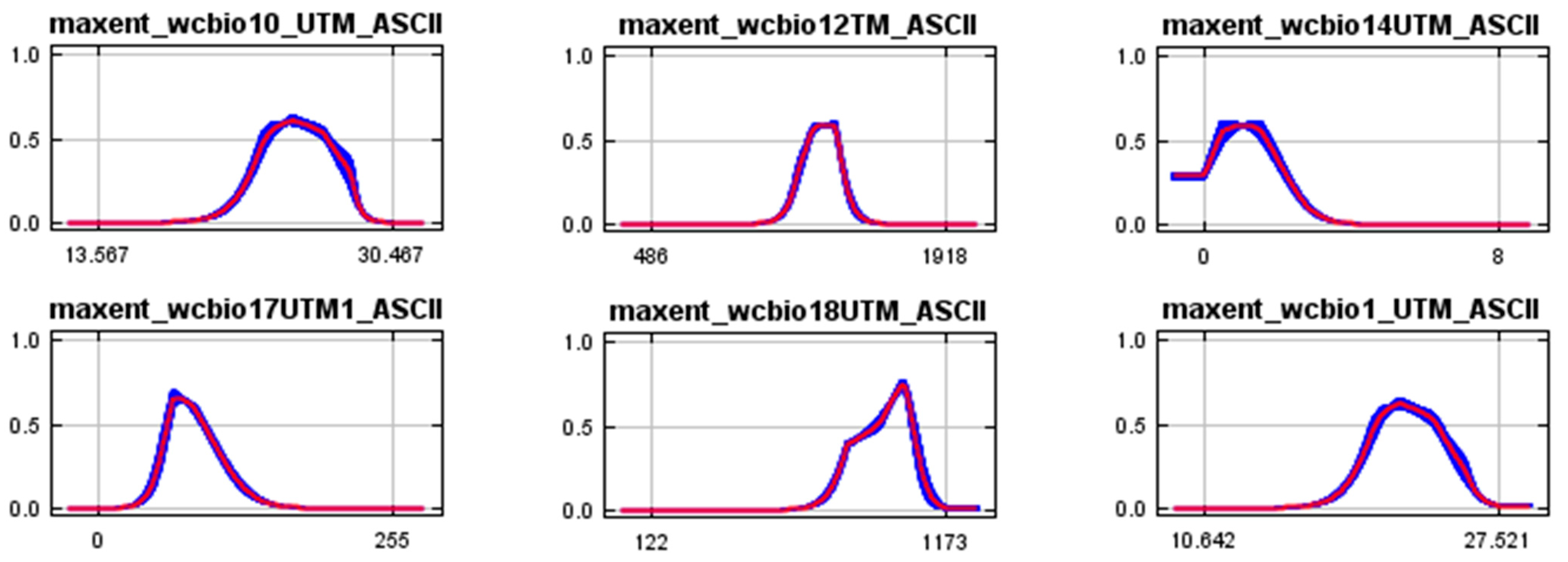 Ecologies 04 00018 g005a Ecologies 04 00018 g005a