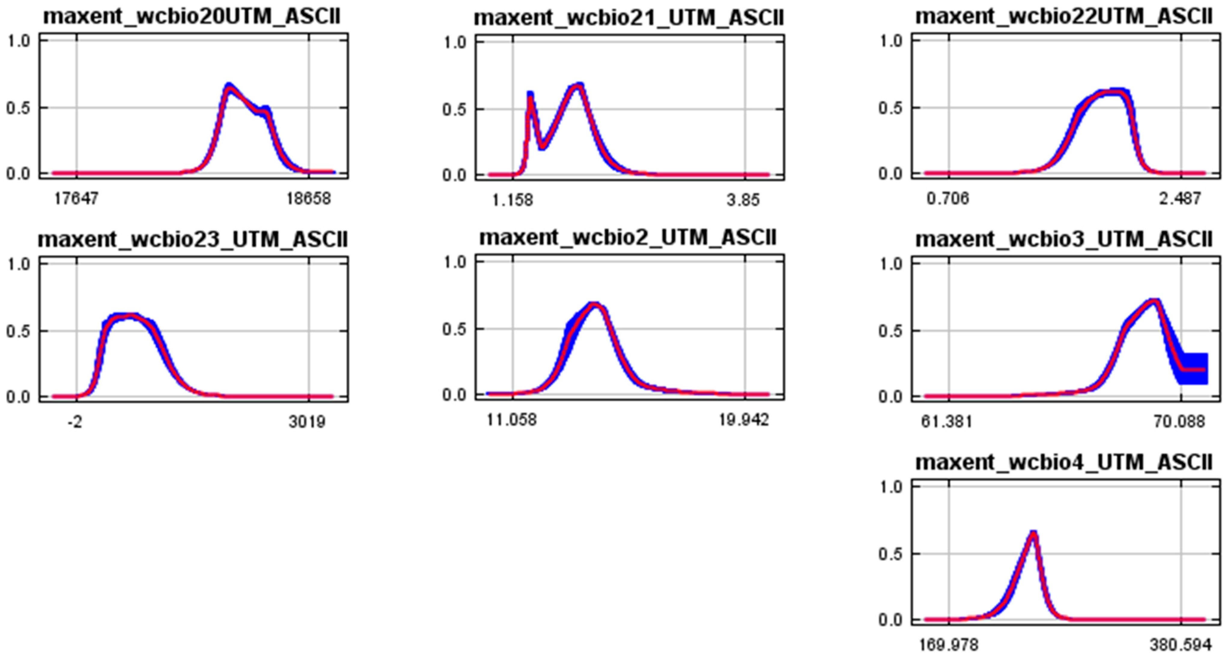 Ecologies 04 00018 g005b Ecologies 04 00018 g005b