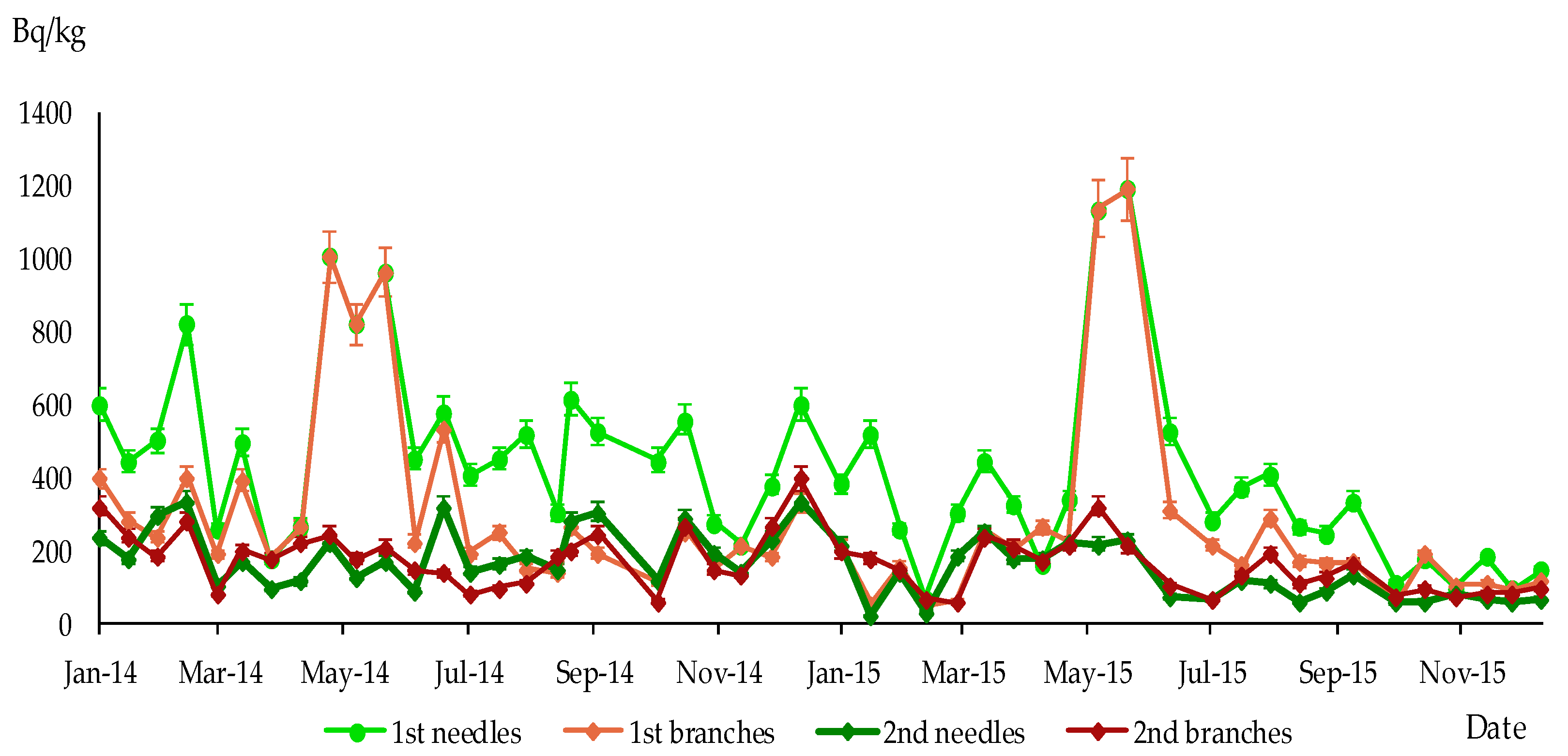 Ecologies 04 00020 g004 Ecologies 04 00020 g004
