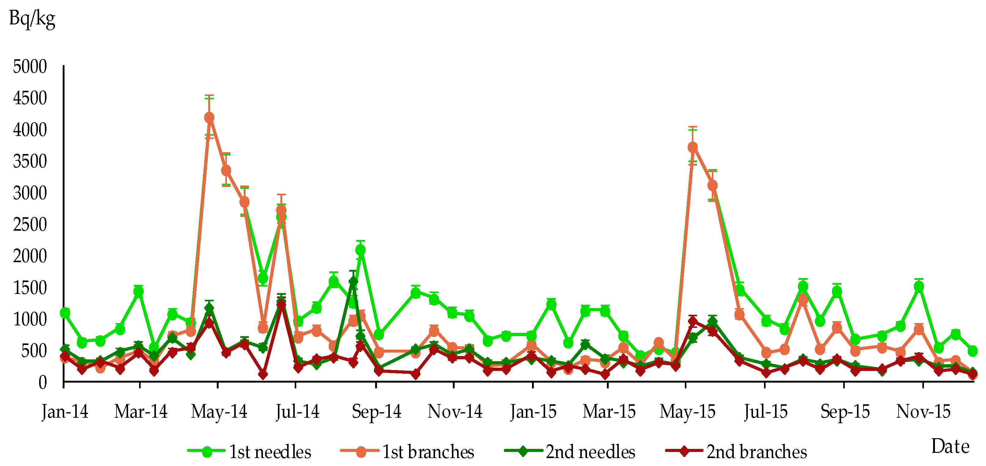 Ecologies 04 00020 g006 Ecologies 04 00020 g006