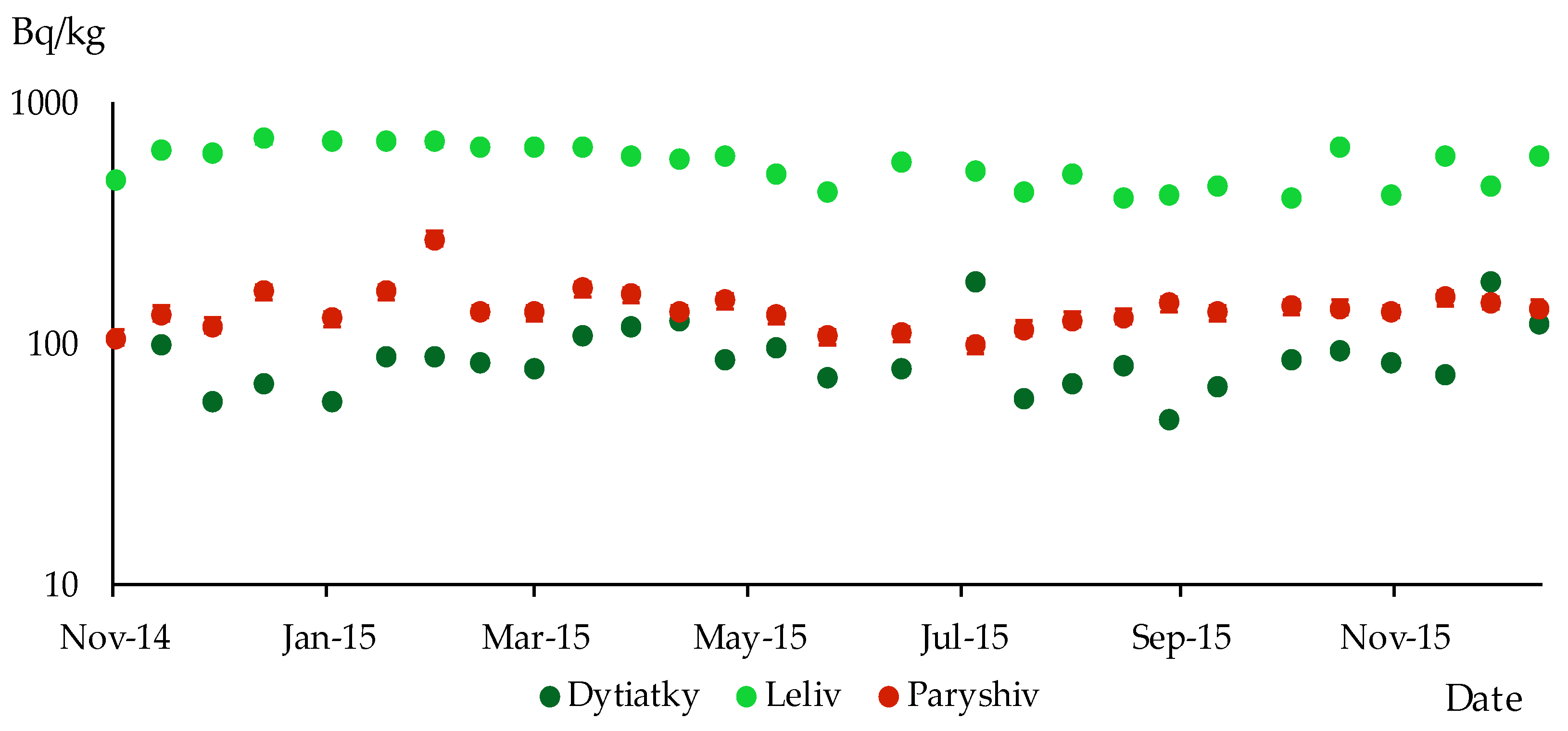 Ecologies 04 00020 g008 Ecologies 04 00020 g008
