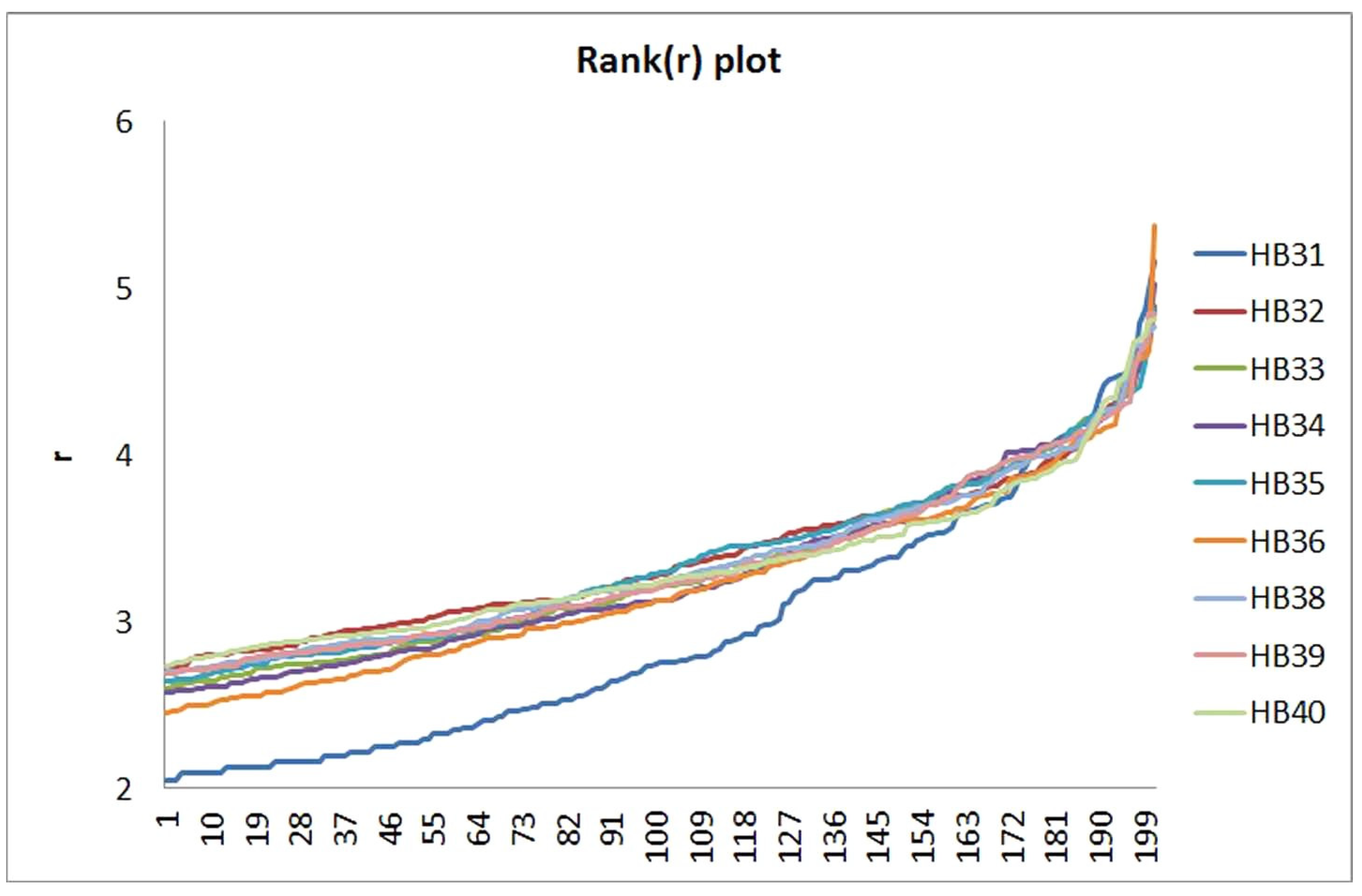 Ecologies 04 00021 g002 Ecologies 04 00021 g002