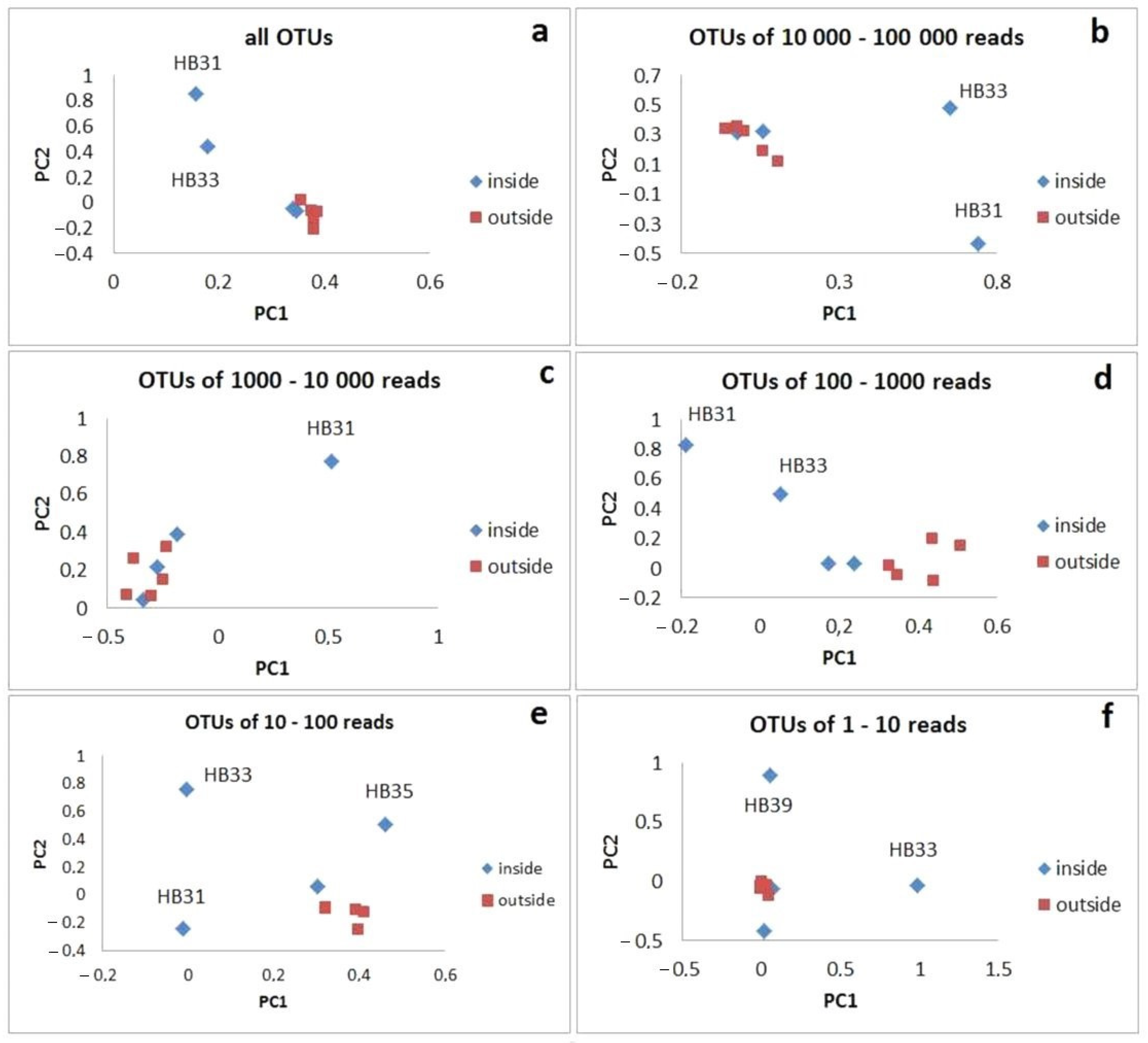Ecologies 04 00021 g003 Ecologies 04 00021 g003