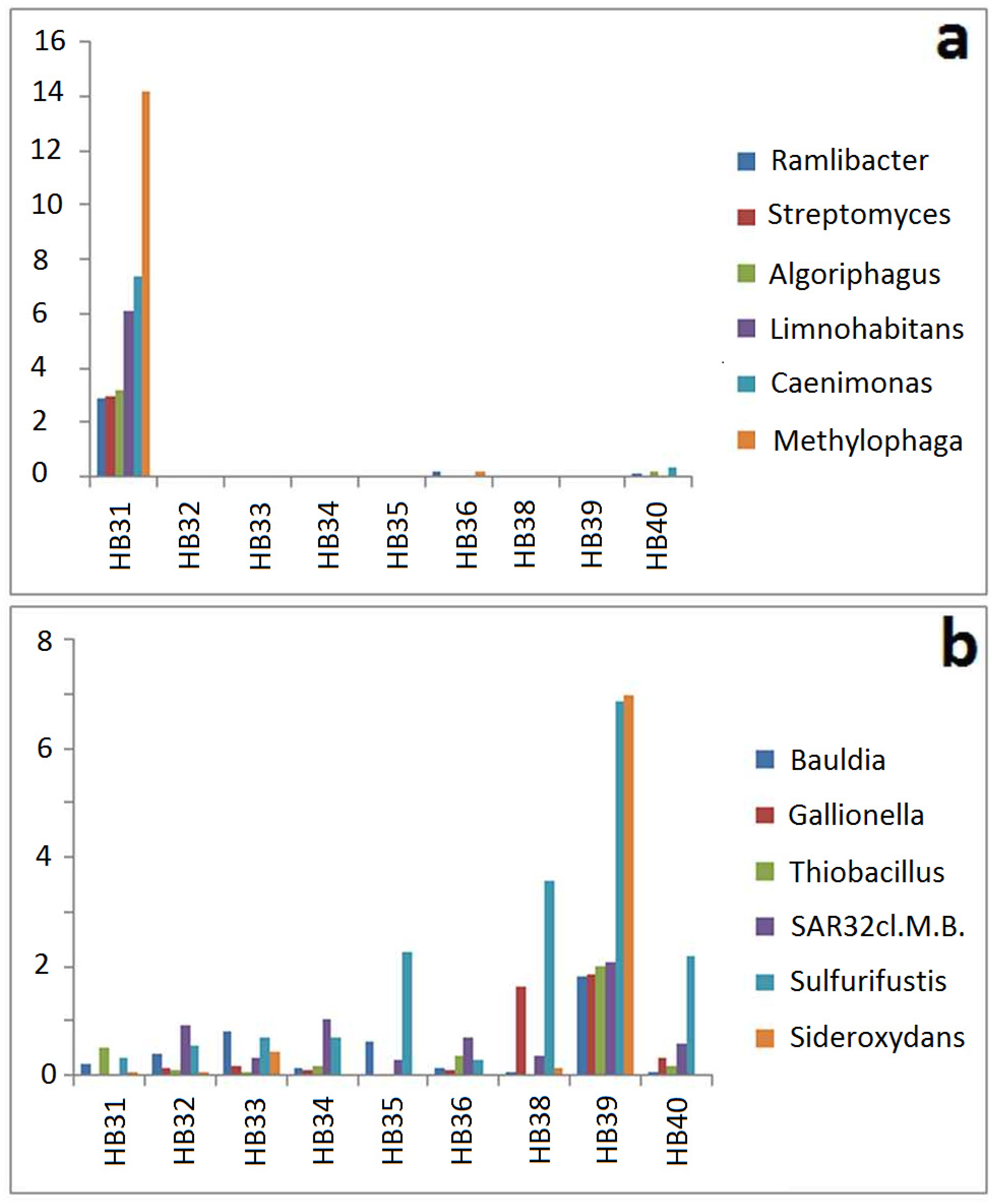 Ecologies 04 00021 g004 Ecologies 04 00021 g004