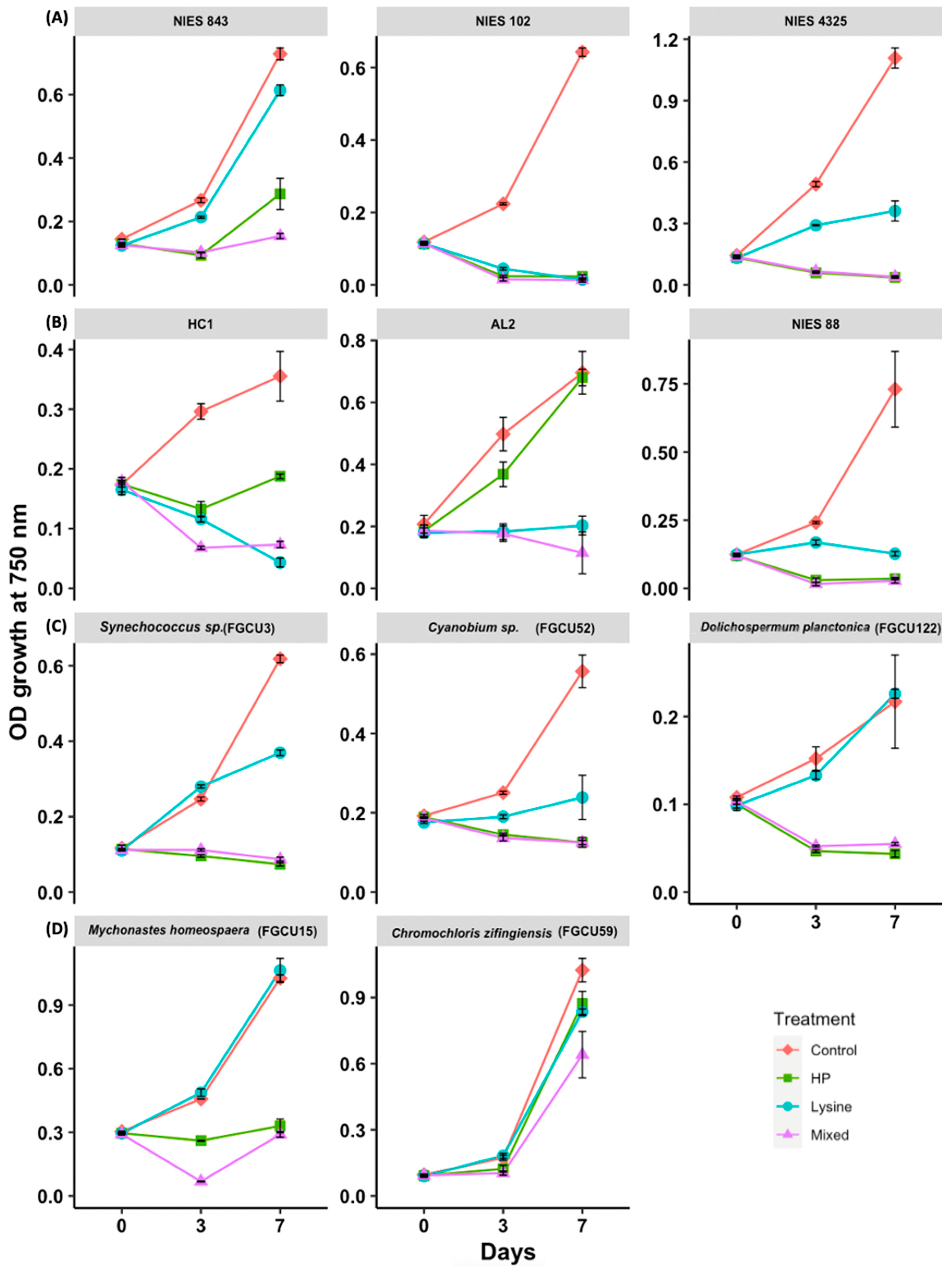 Ecologies 04 00023 g002 Ecologies 04 00023 g002