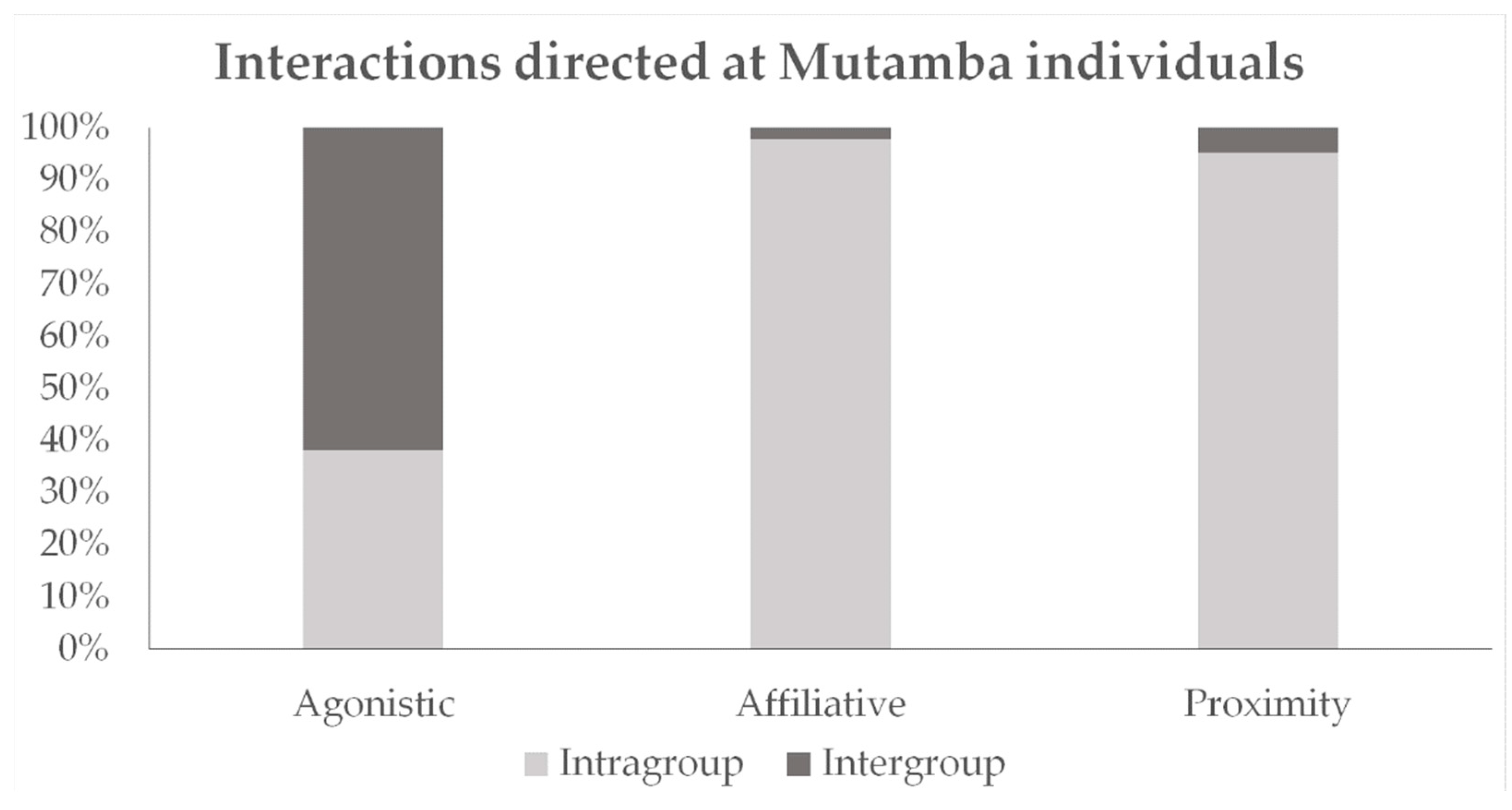 Ecologies 04 00025 g002 Ecologies 04 00025 g002