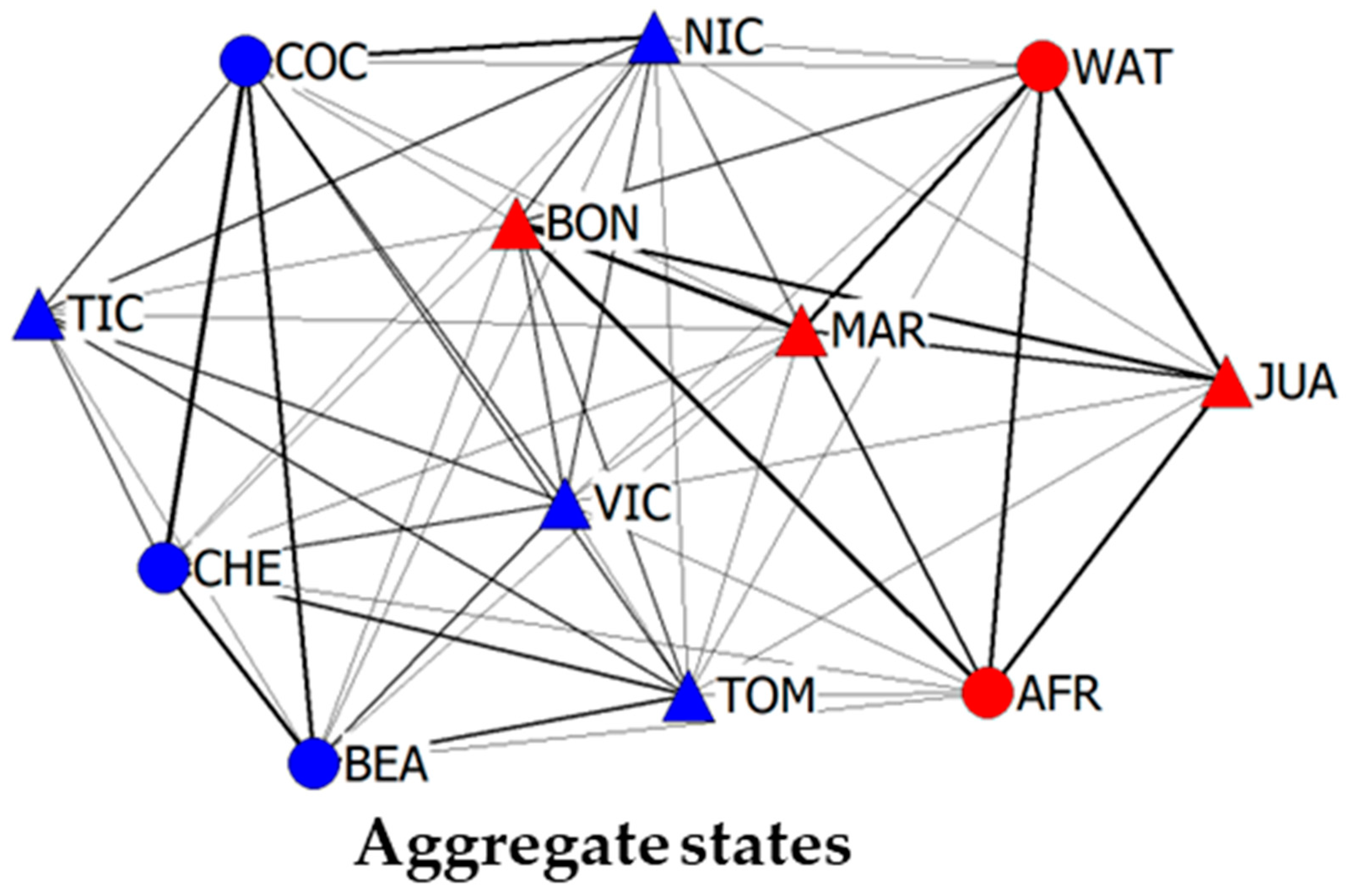 Ecologies 04 00025 g005 Ecologies 04 00025 g005