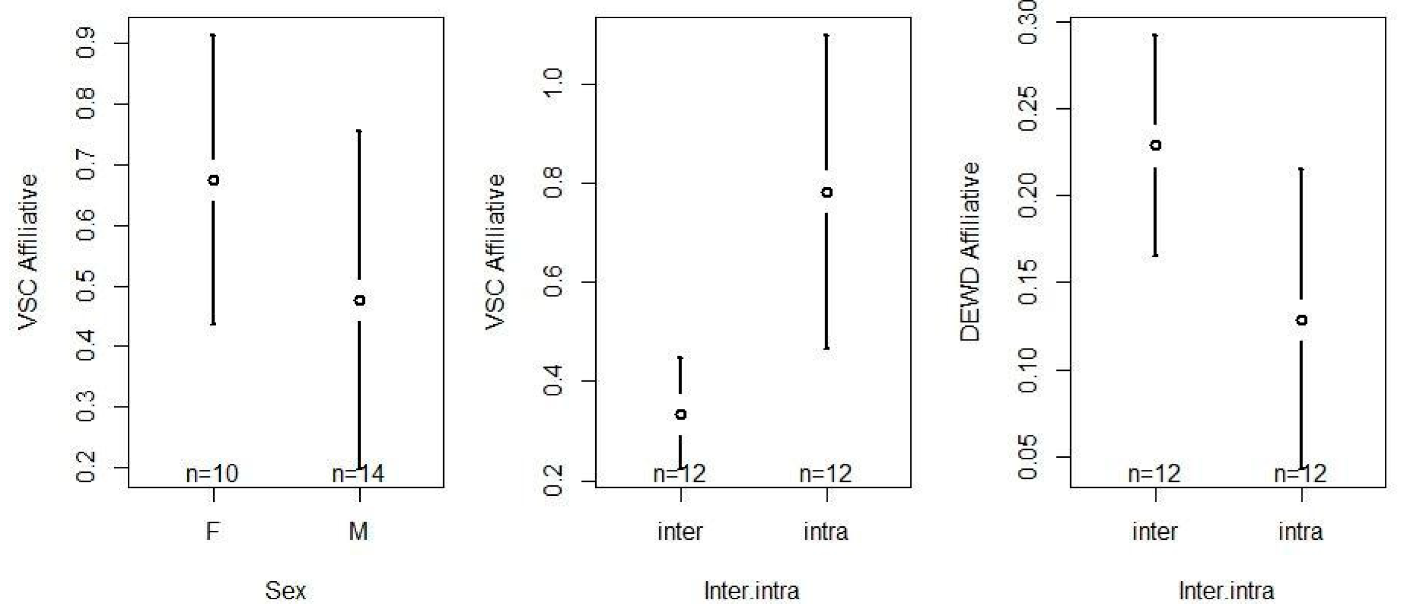 Ecologies 04 00025 g006 Ecologies 04 00025 g006