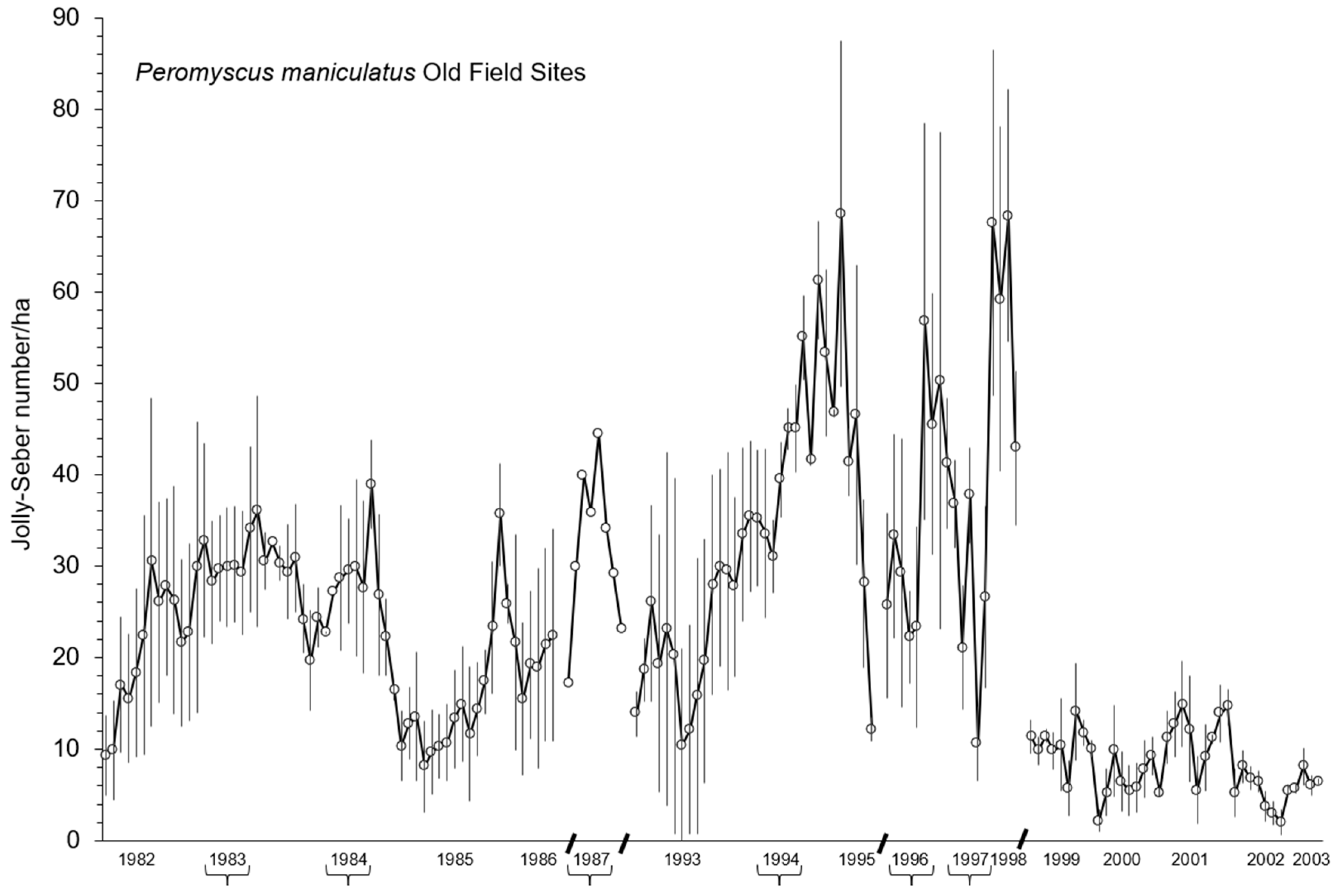 Ecologies 04 00026 g004 Ecologies 04 00026 g004