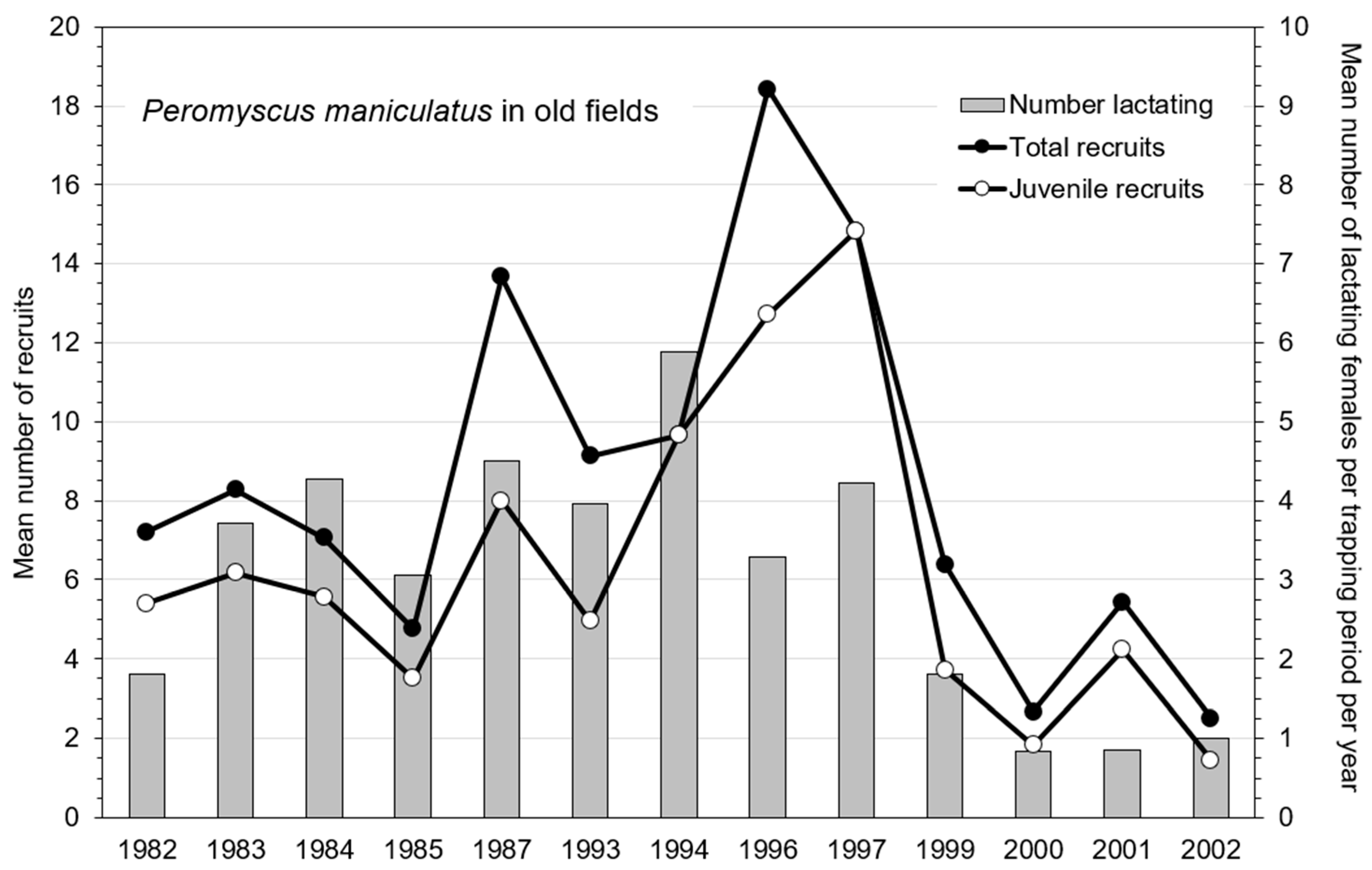 Ecologies 04 00026 g007 Ecologies 04 00026 g007