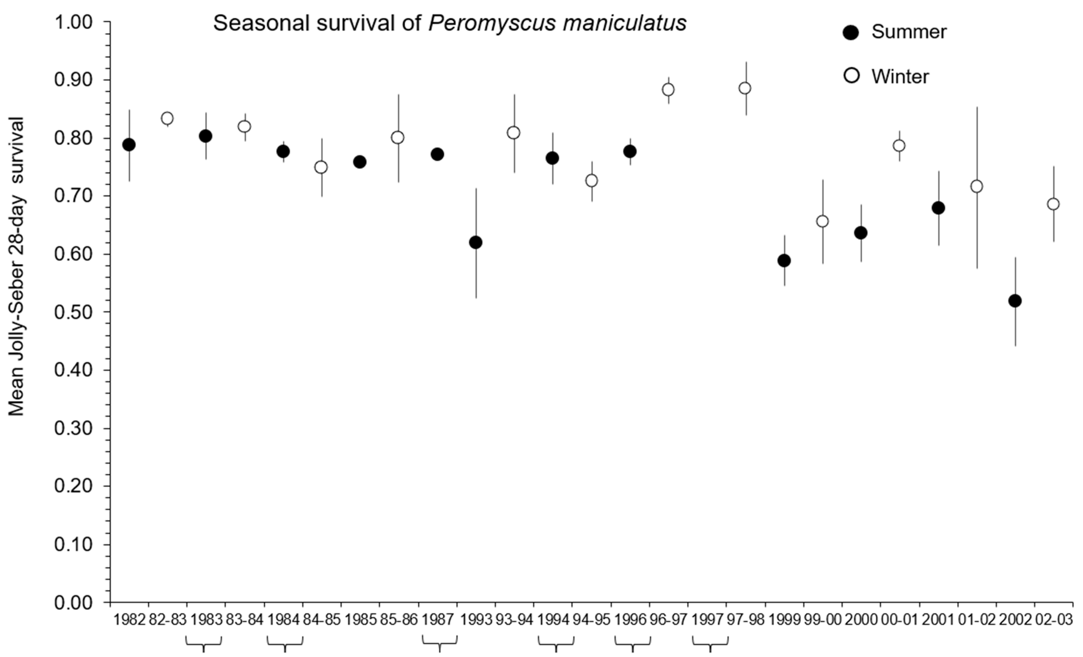 Ecologies 04 00026 g009 Ecologies 04 00026 g009