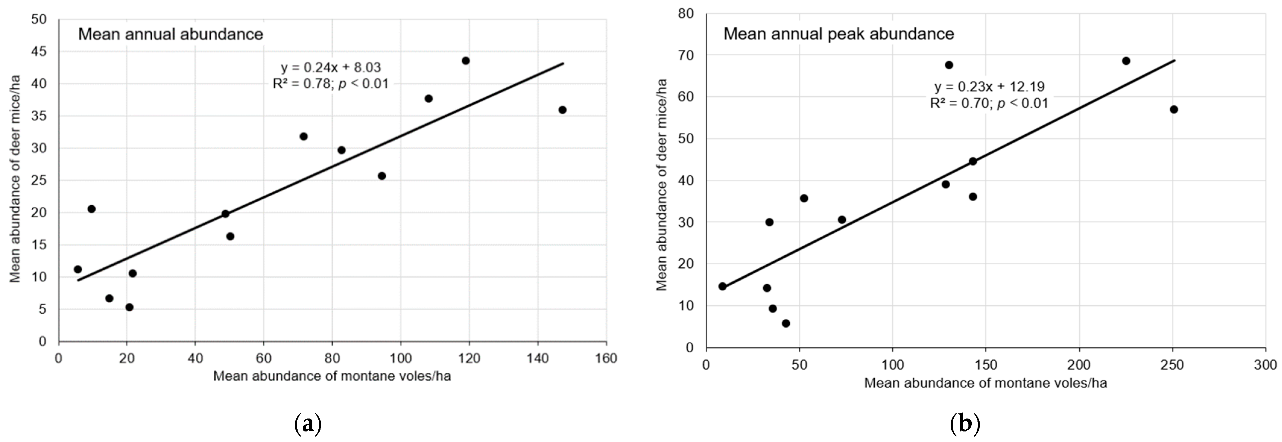 Ecologies 04 00026 g010 Ecologies 04 00026 g010