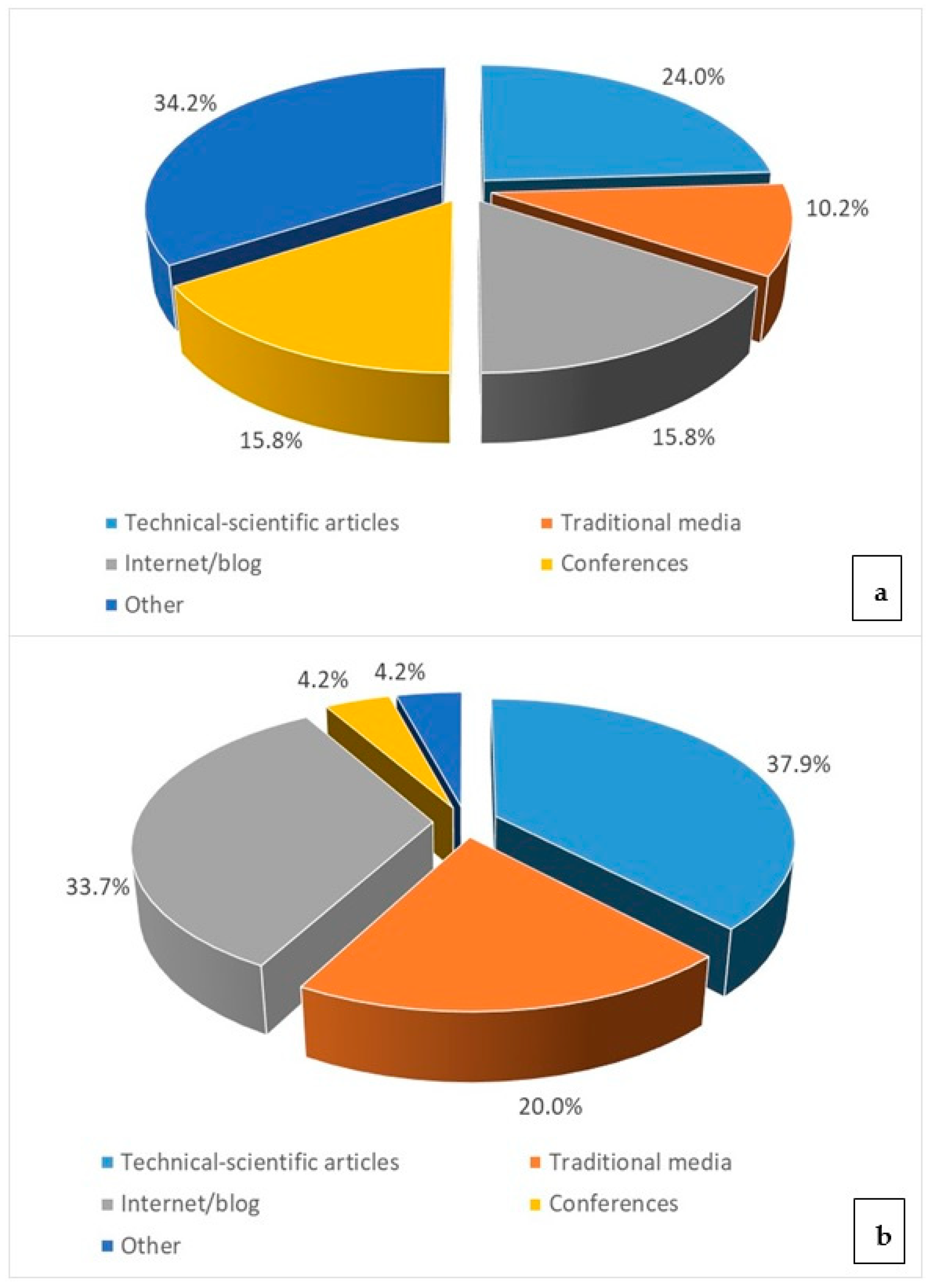 Ecologies 04 00027 g002 Ecologies 04 00027 g002