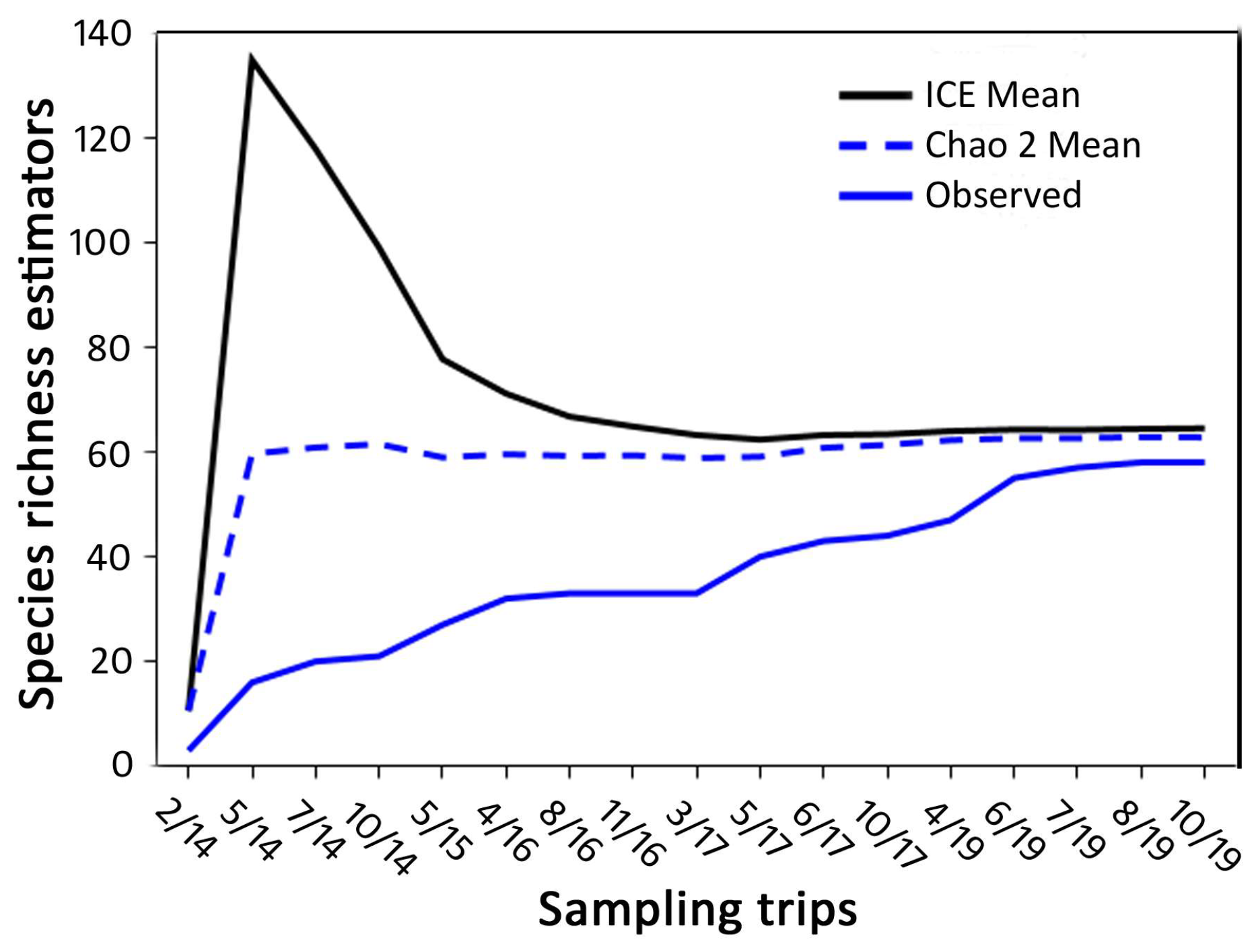 Ecologies 04 00028 g005