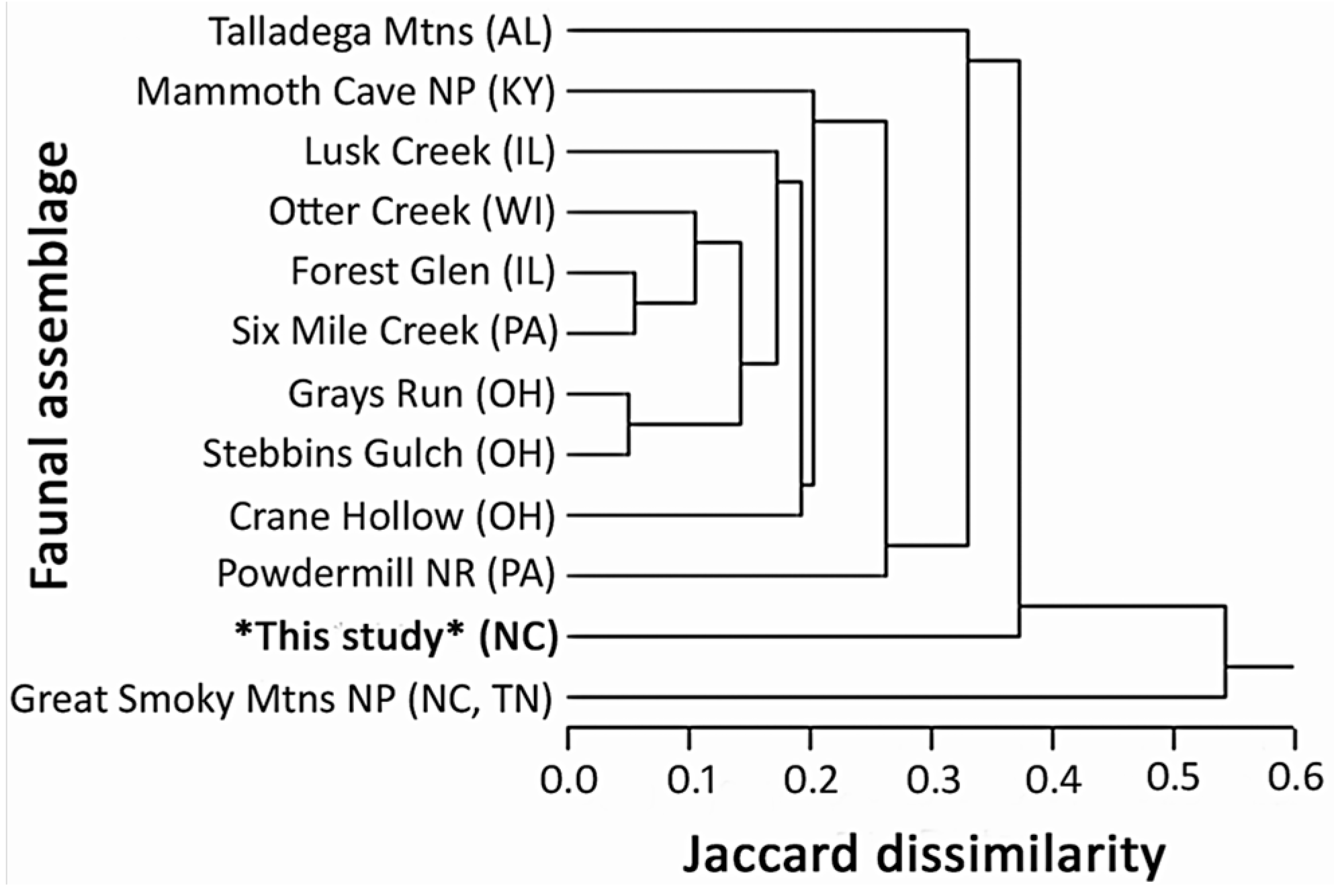 Ecologies 04 00028 g008