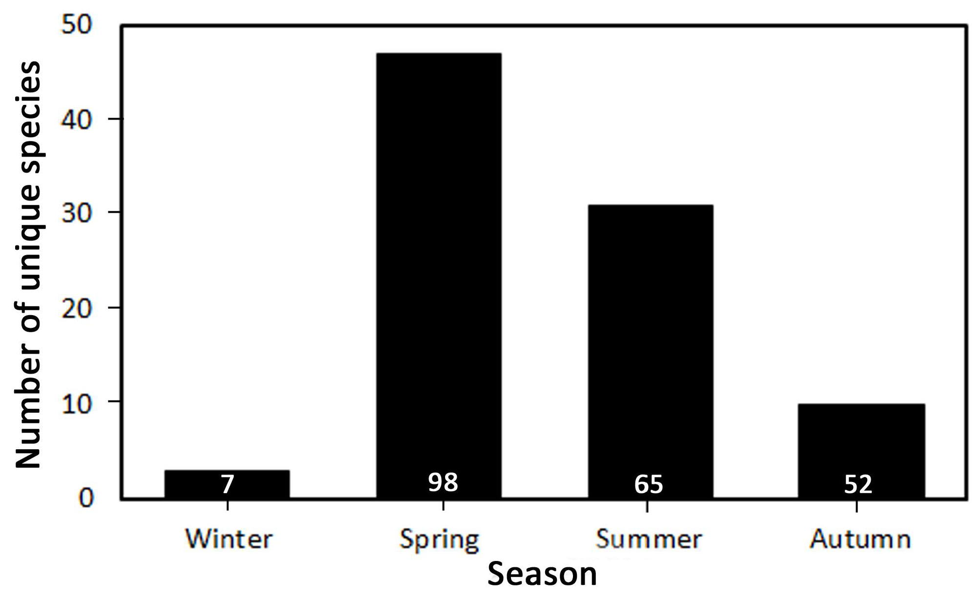 Ecologies 04 00028 g009