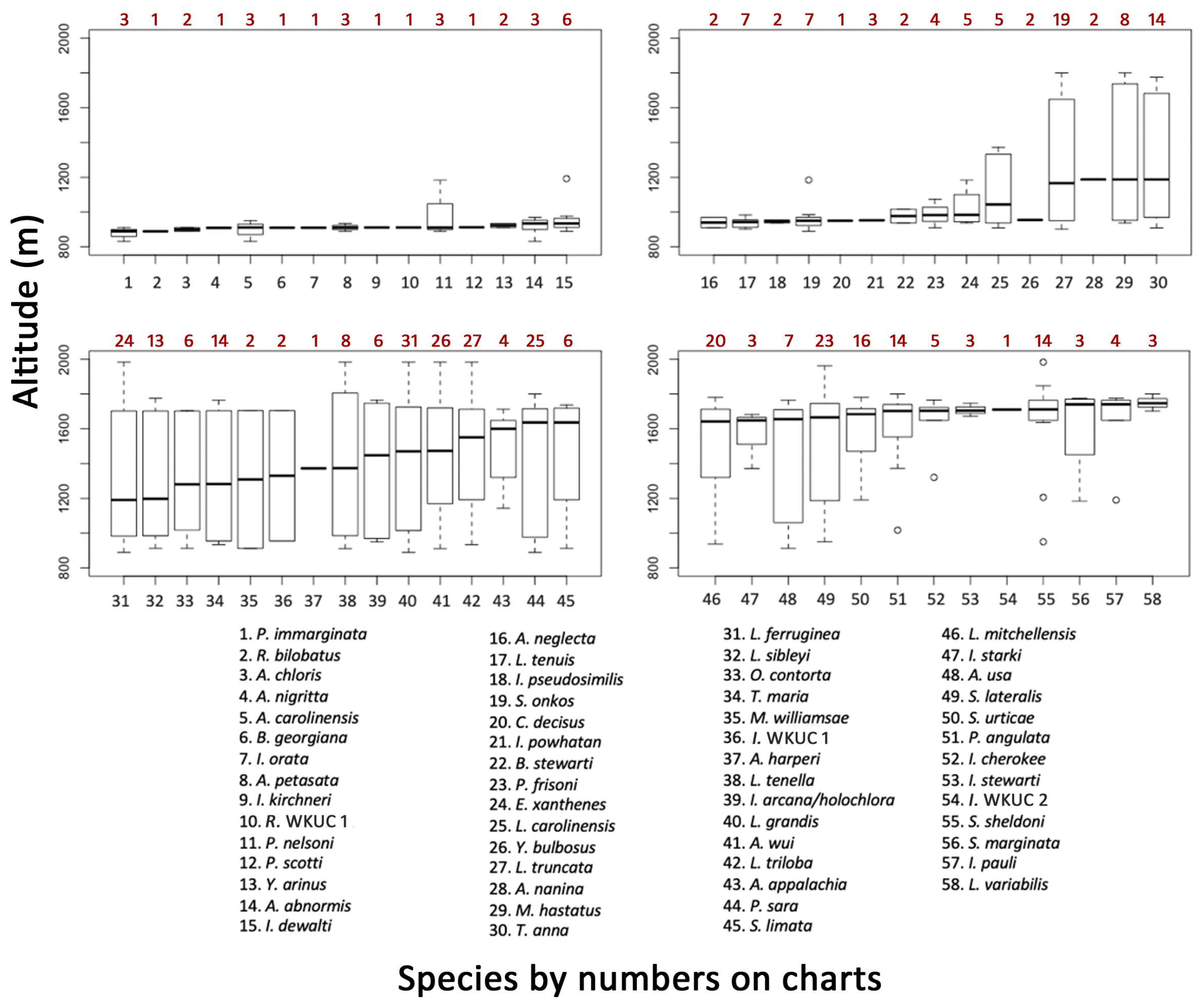 Ecologies 04 00028 g010