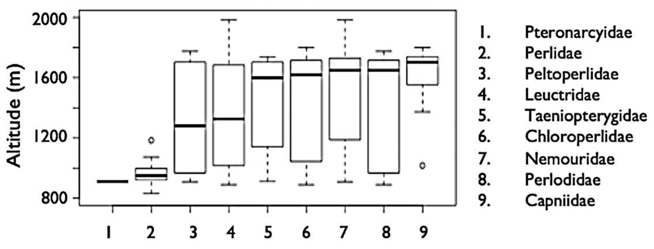 Ecologies 04 00028 g011