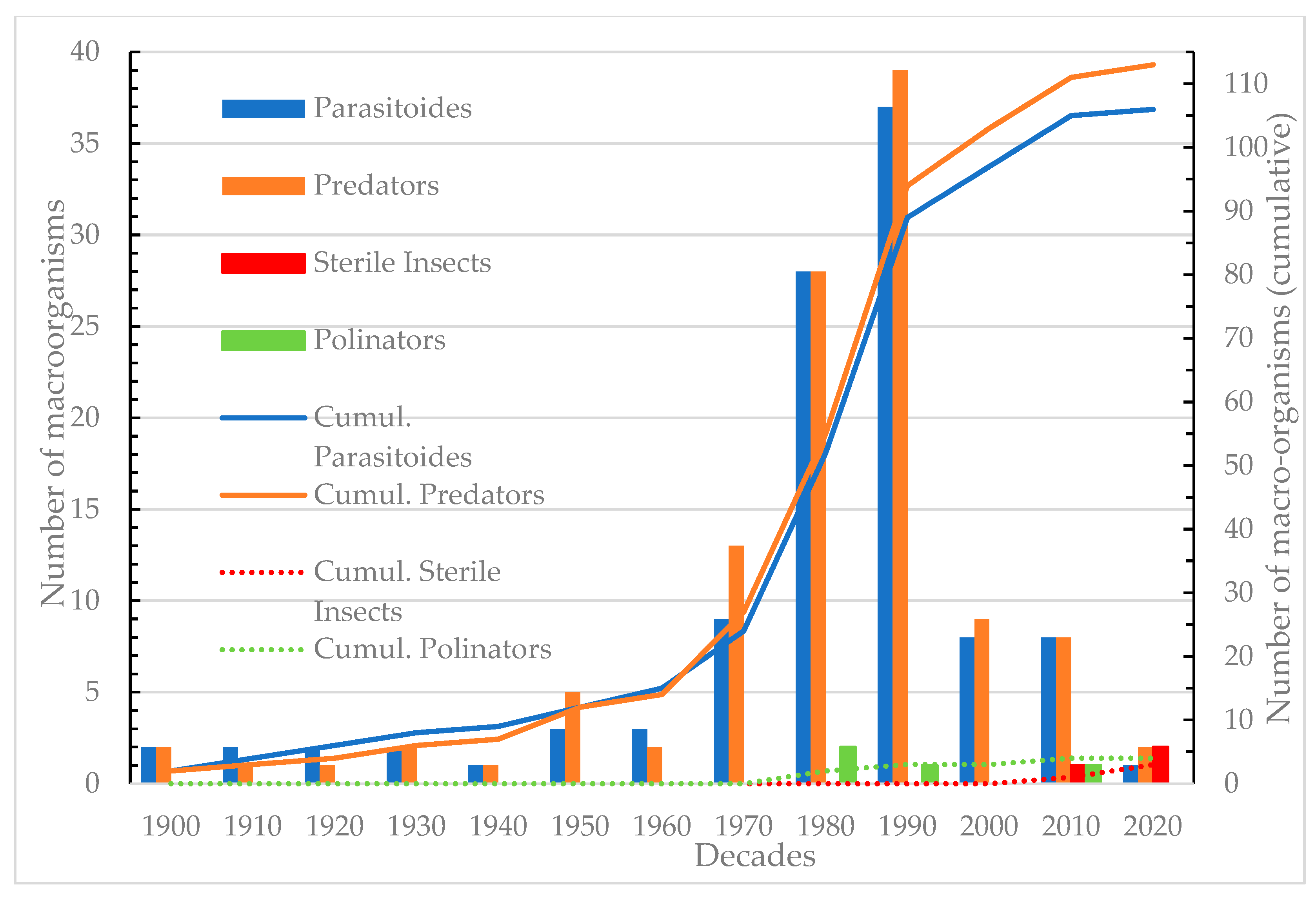Ecologies 04 00031 g002 Ecologies 04 00031 g002