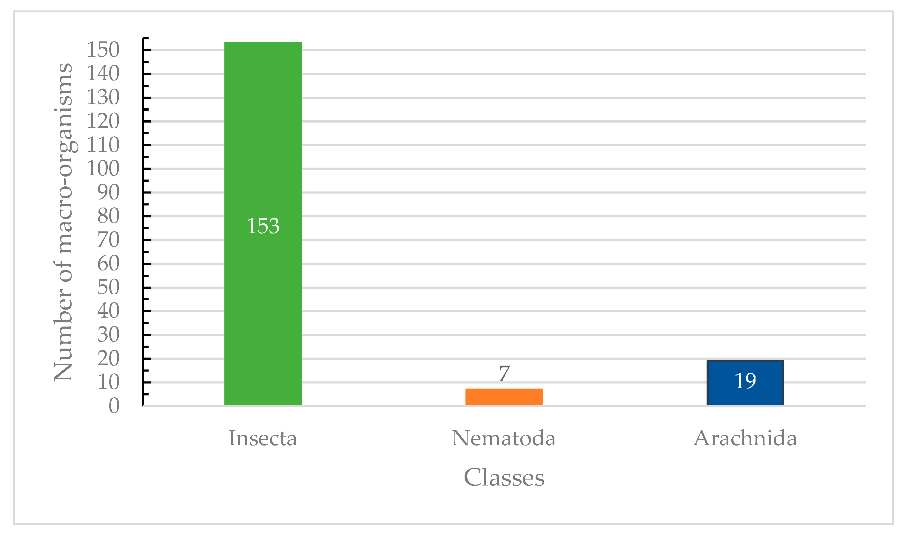 Ecologies 04 00031 g003 Ecologies 04 00031 g003