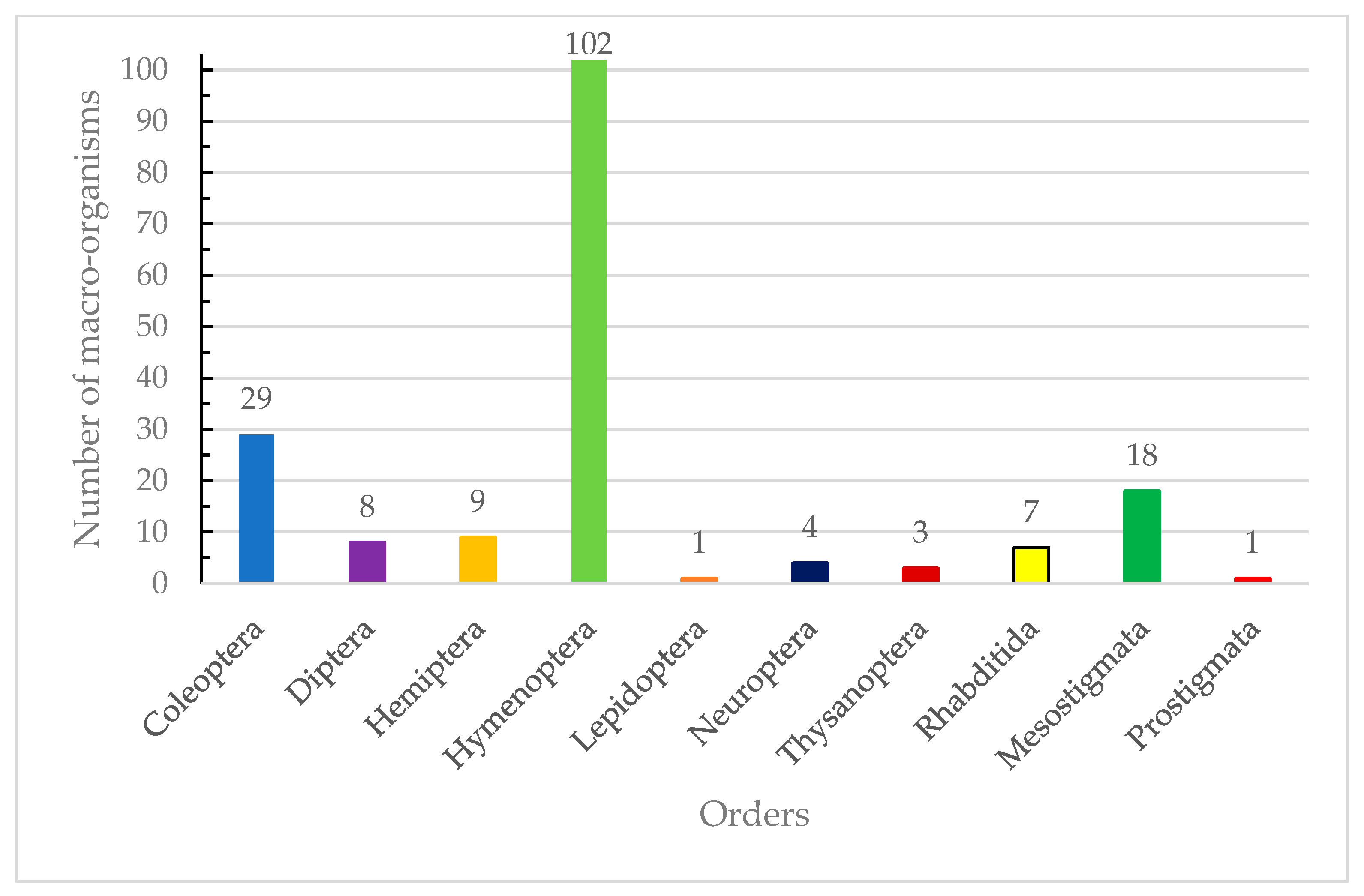 Ecologies 04 00031 g004 Ecologies 04 00031 g004