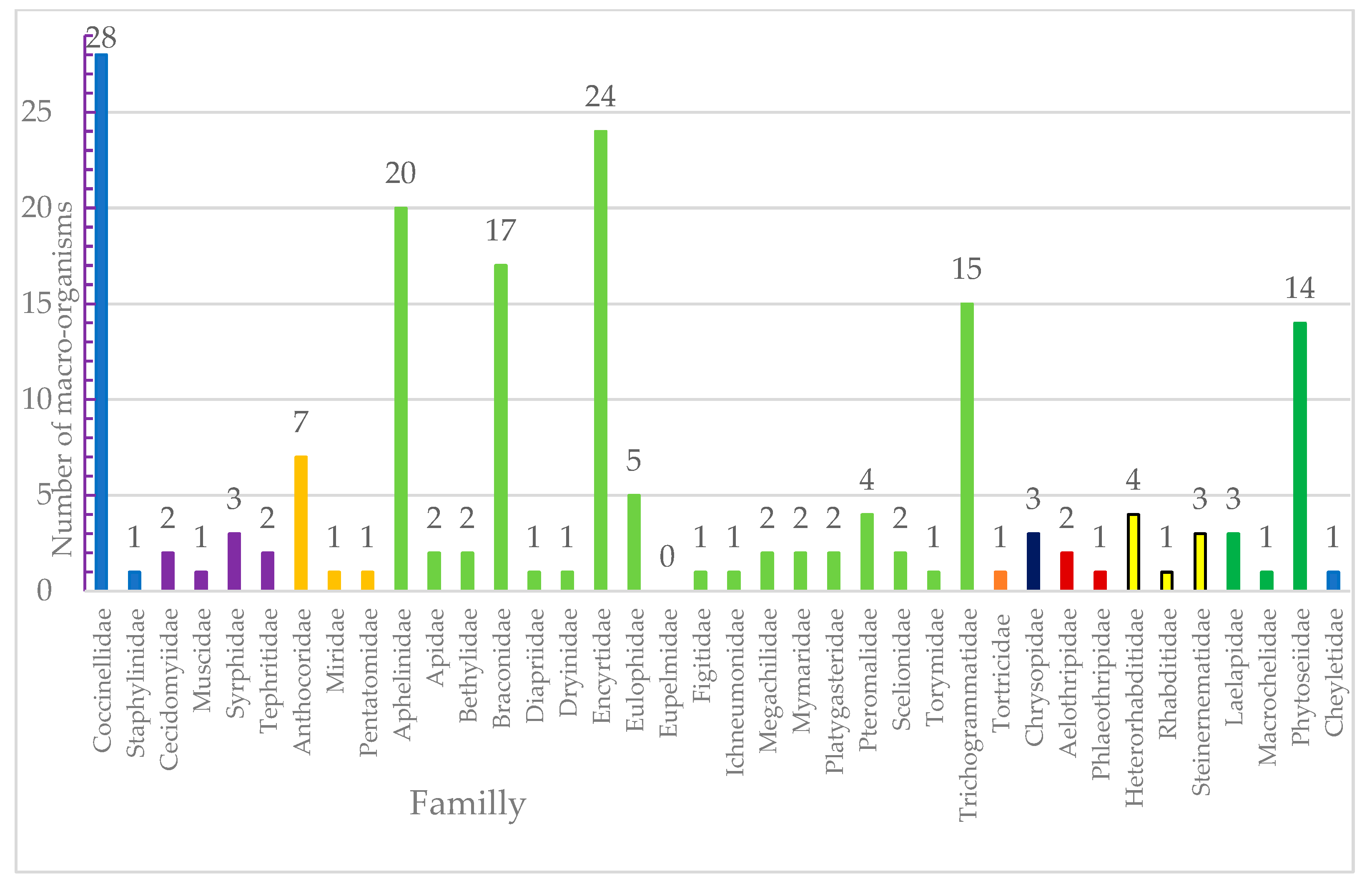 Ecologies 04 00031 g005 Ecologies 04 00031 g005
