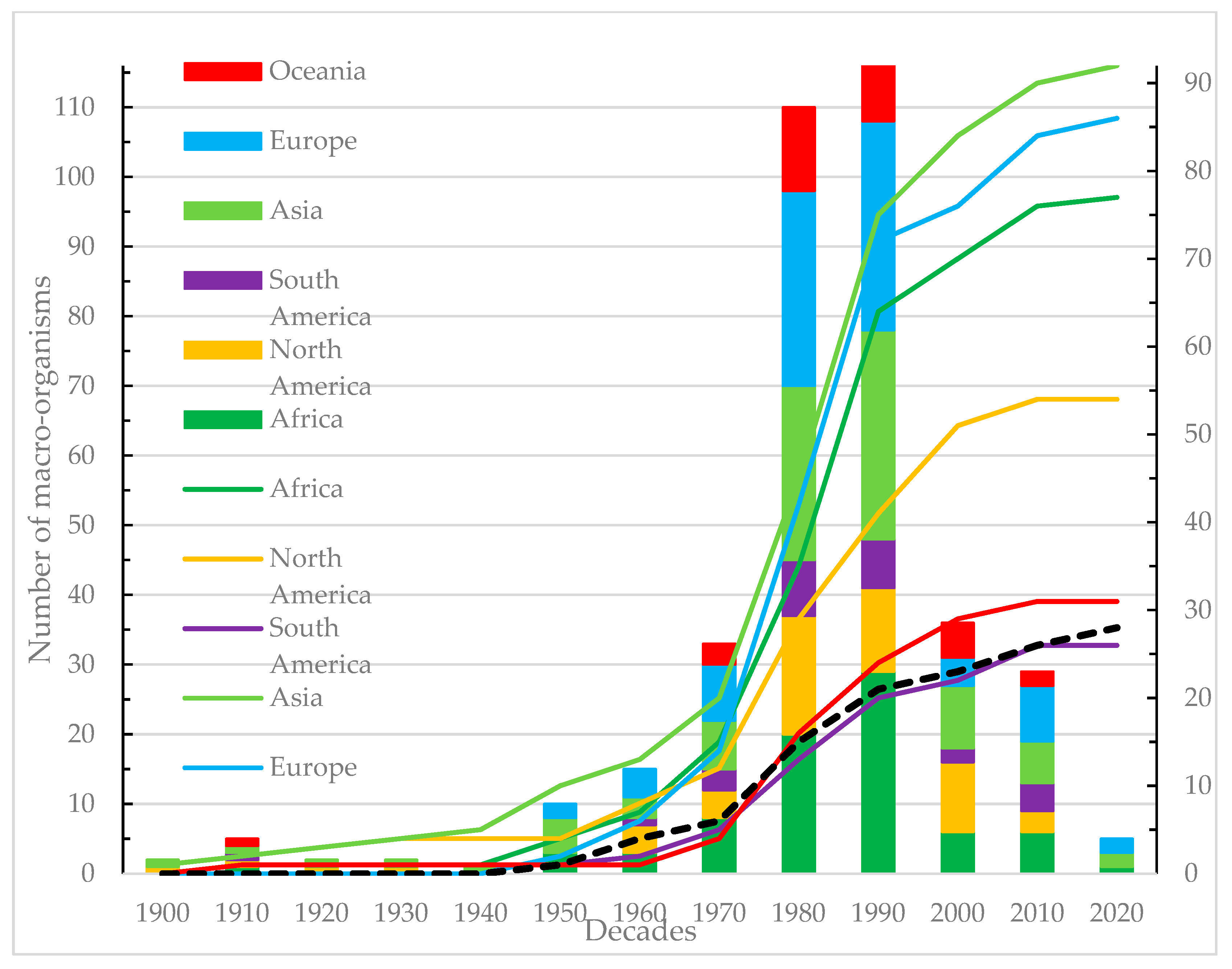 Ecologies 04 00031 g006 Ecologies 04 00031 g006